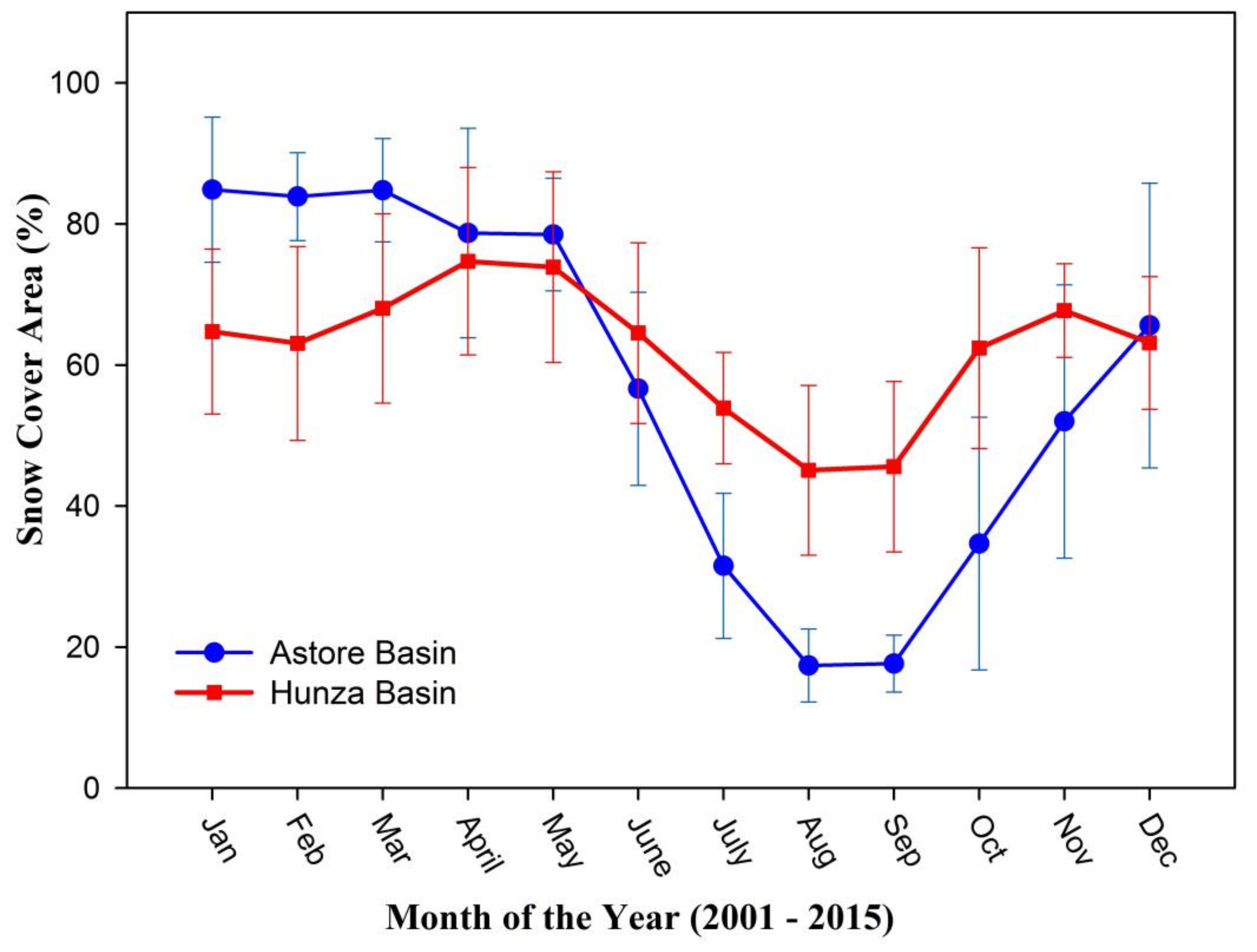 Atmosphere 09 00162 g005