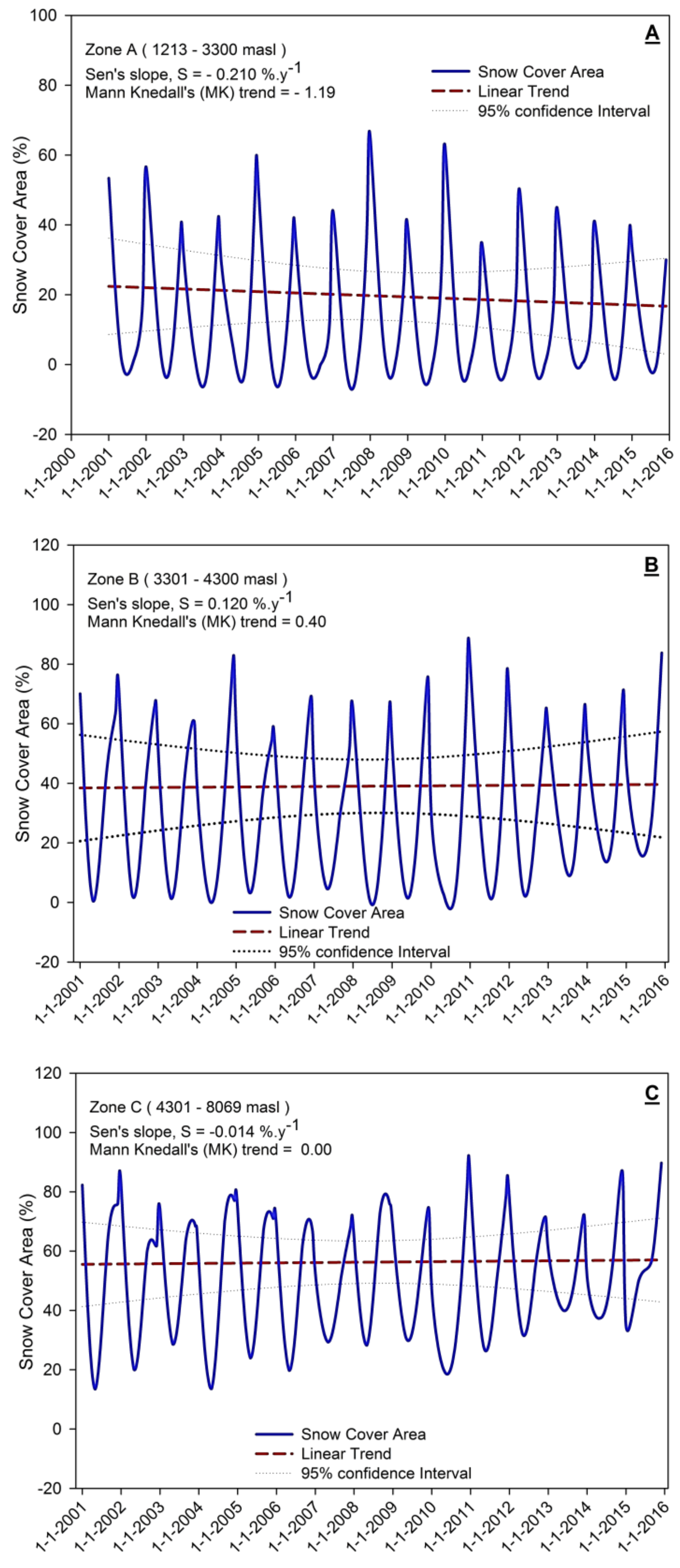 Atmosphere 09 00162 g006