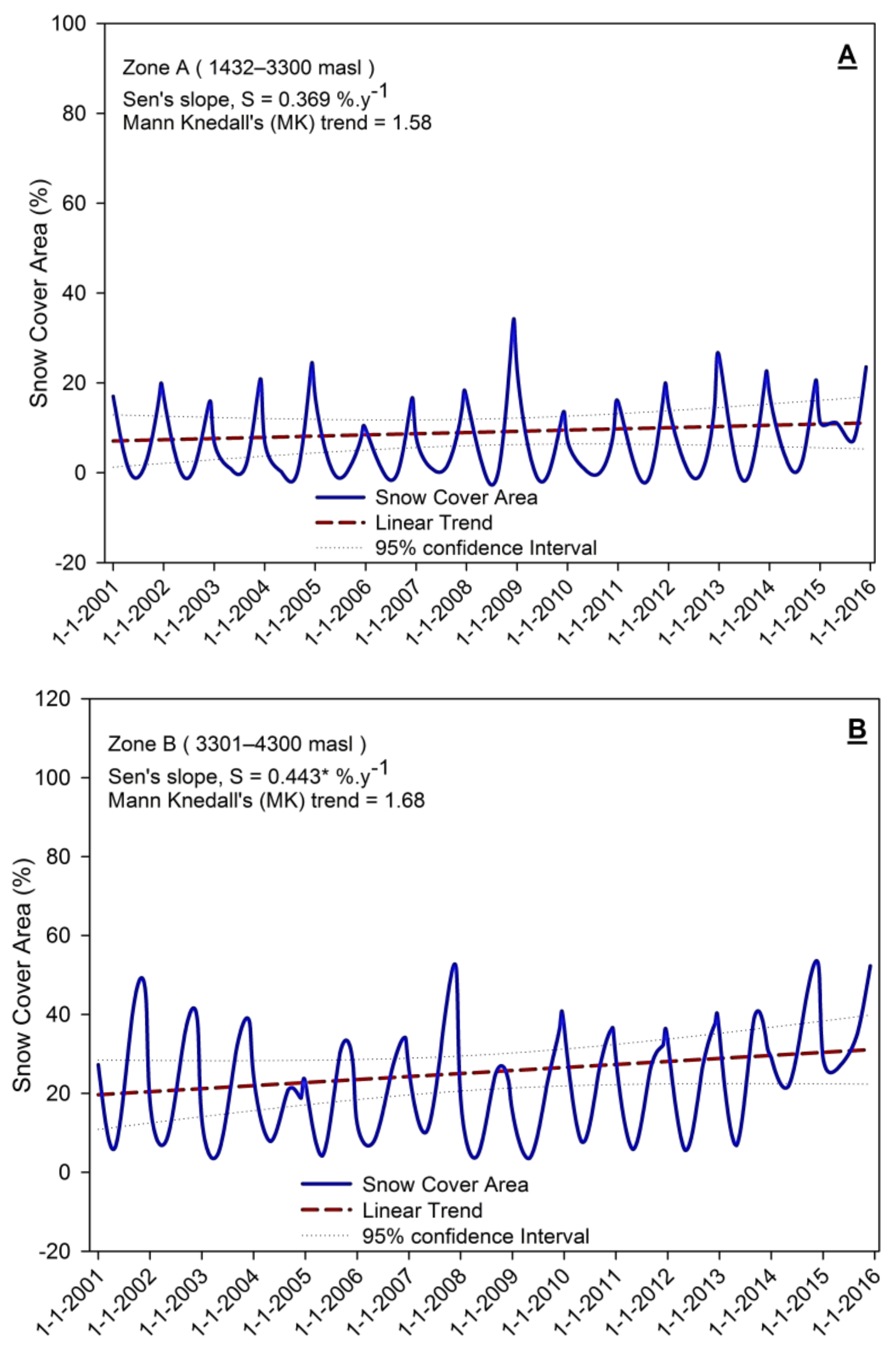 Atmosphere 09 00162 g007a