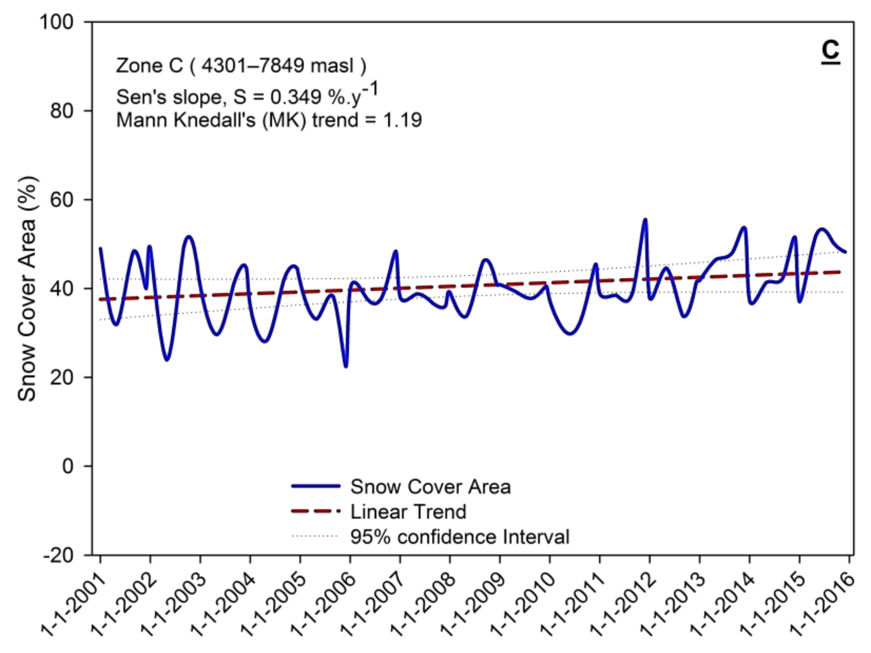 Atmosphere 09 00162 g007b