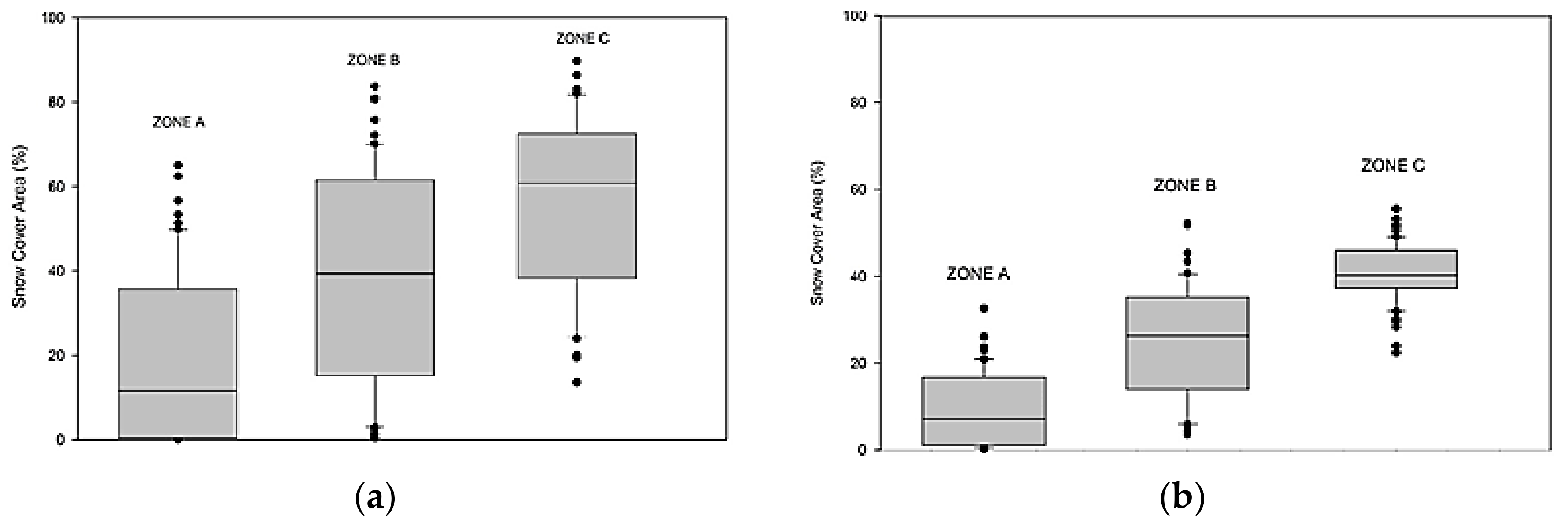 Atmosphere 09 00162 g008