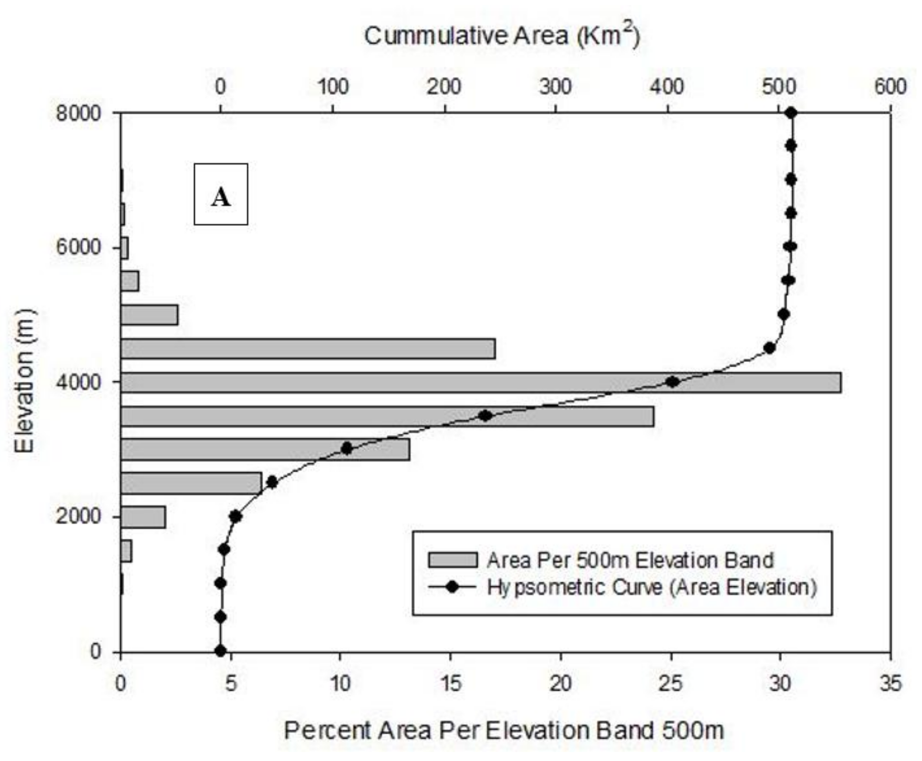 Atmosphere 09 00162 g0a1a