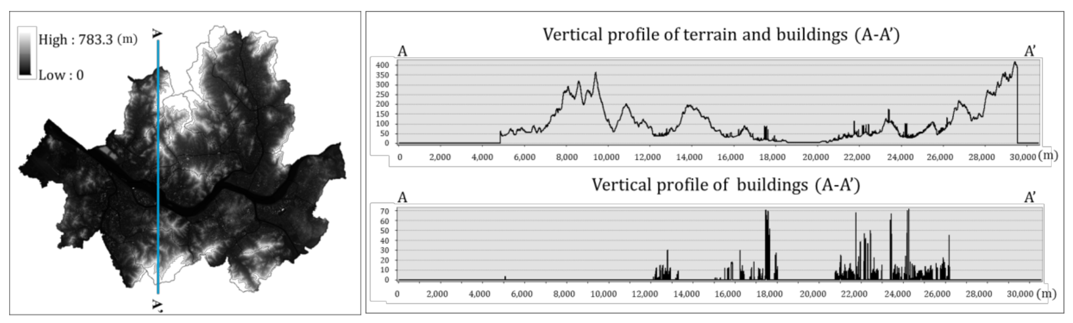 Atmosphere 09 00164 g001 Atmosphere 09 00164 g001
