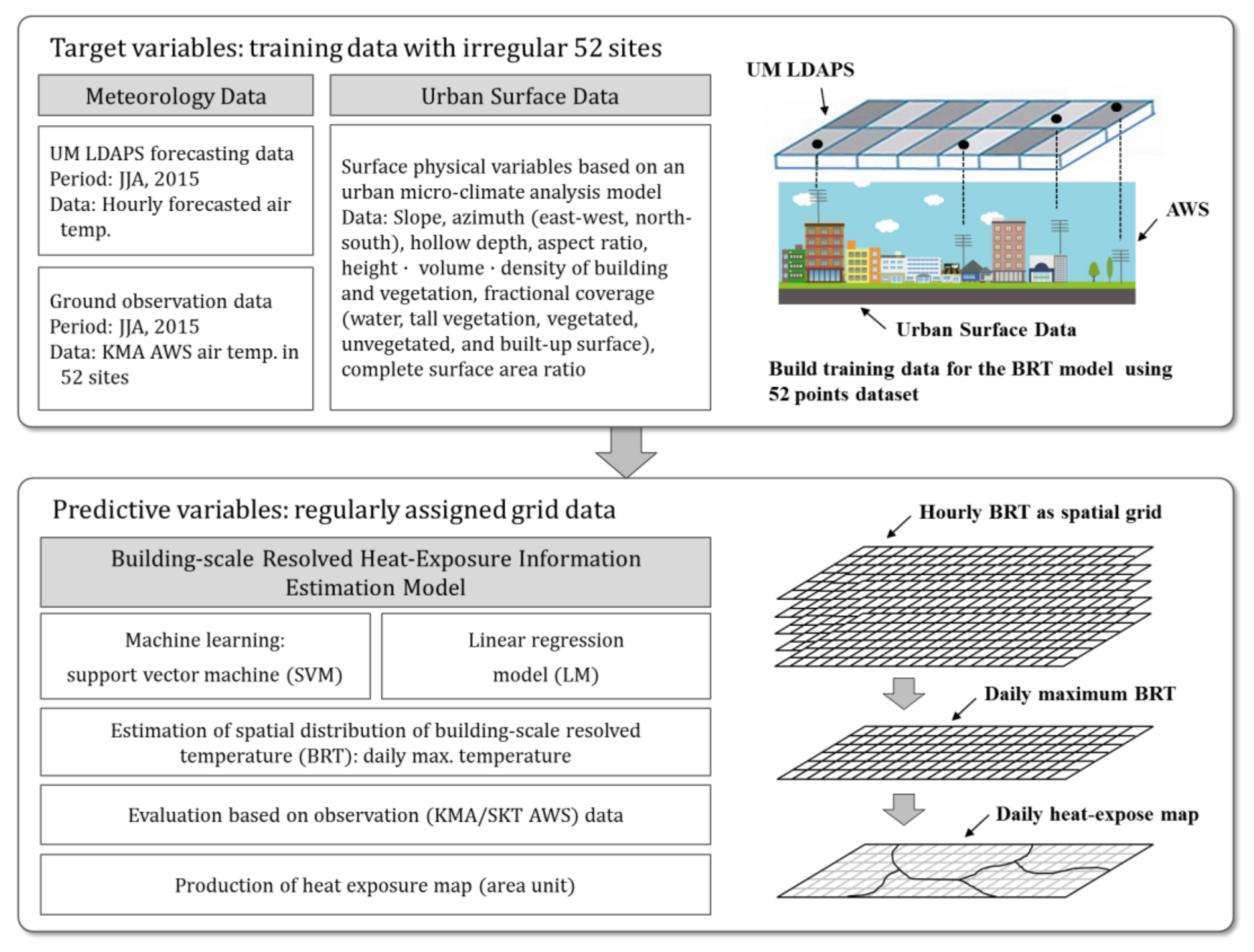 Atmosphere 09 00164 g003 Atmosphere 09 00164 g003