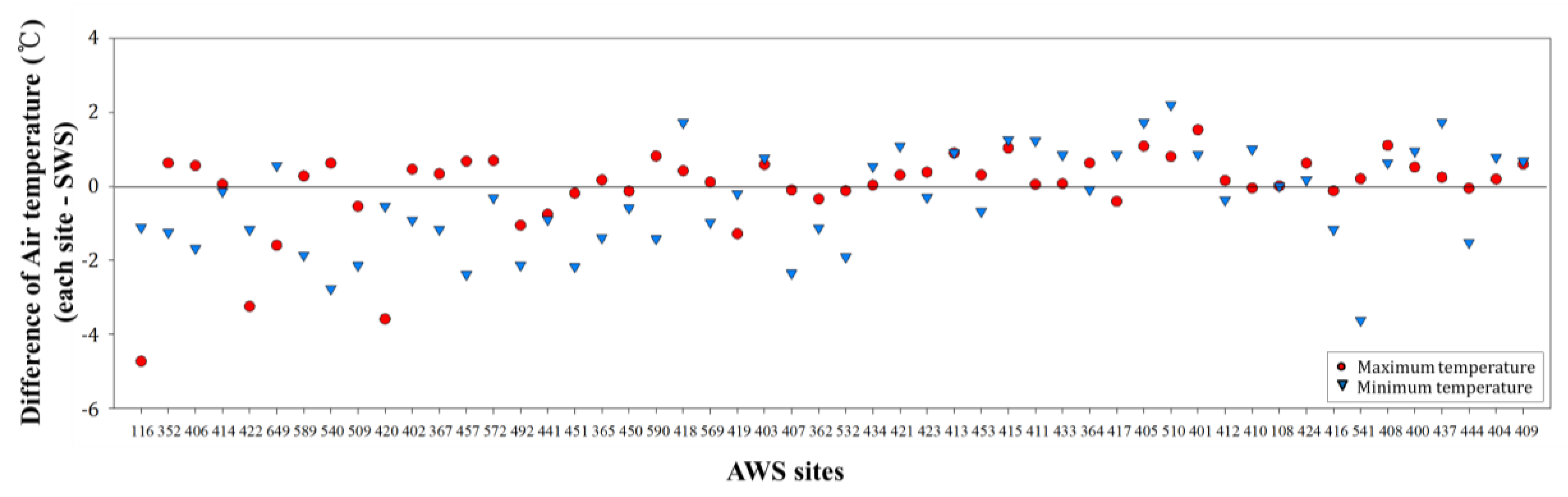 Atmosphere 09 00164 g005 Atmosphere 09 00164 g005