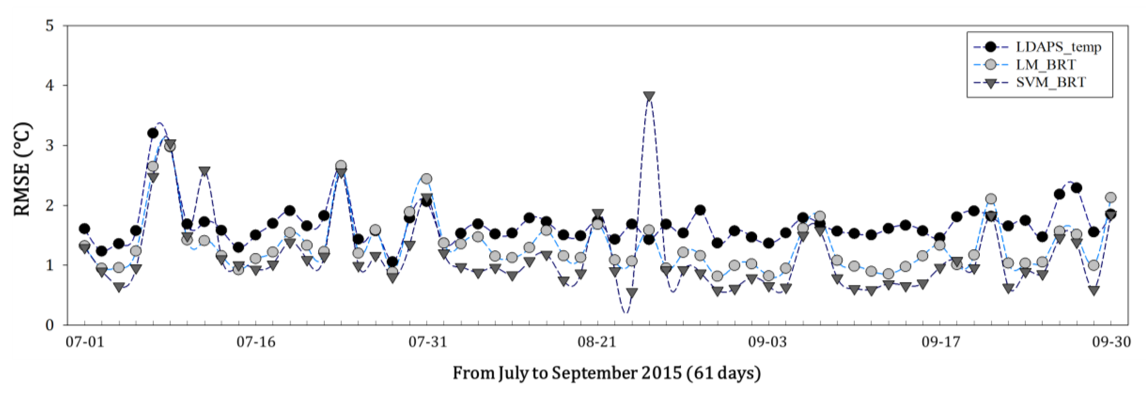 Atmosphere 09 00164 g010 Atmosphere 09 00164 g010