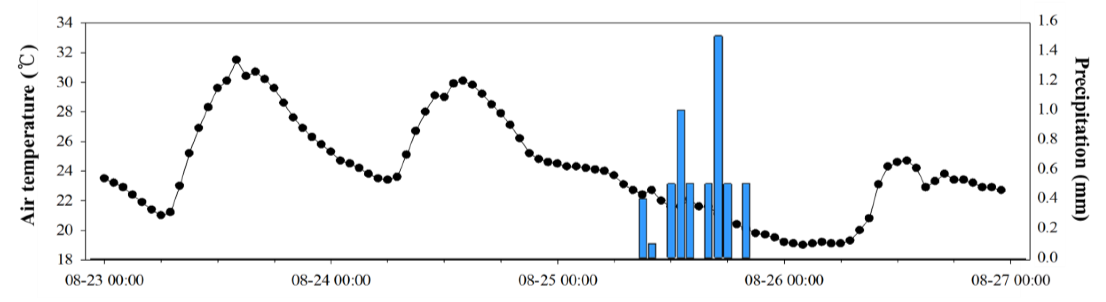 Atmosphere 09 00164 g011 Atmosphere 09 00164 g011