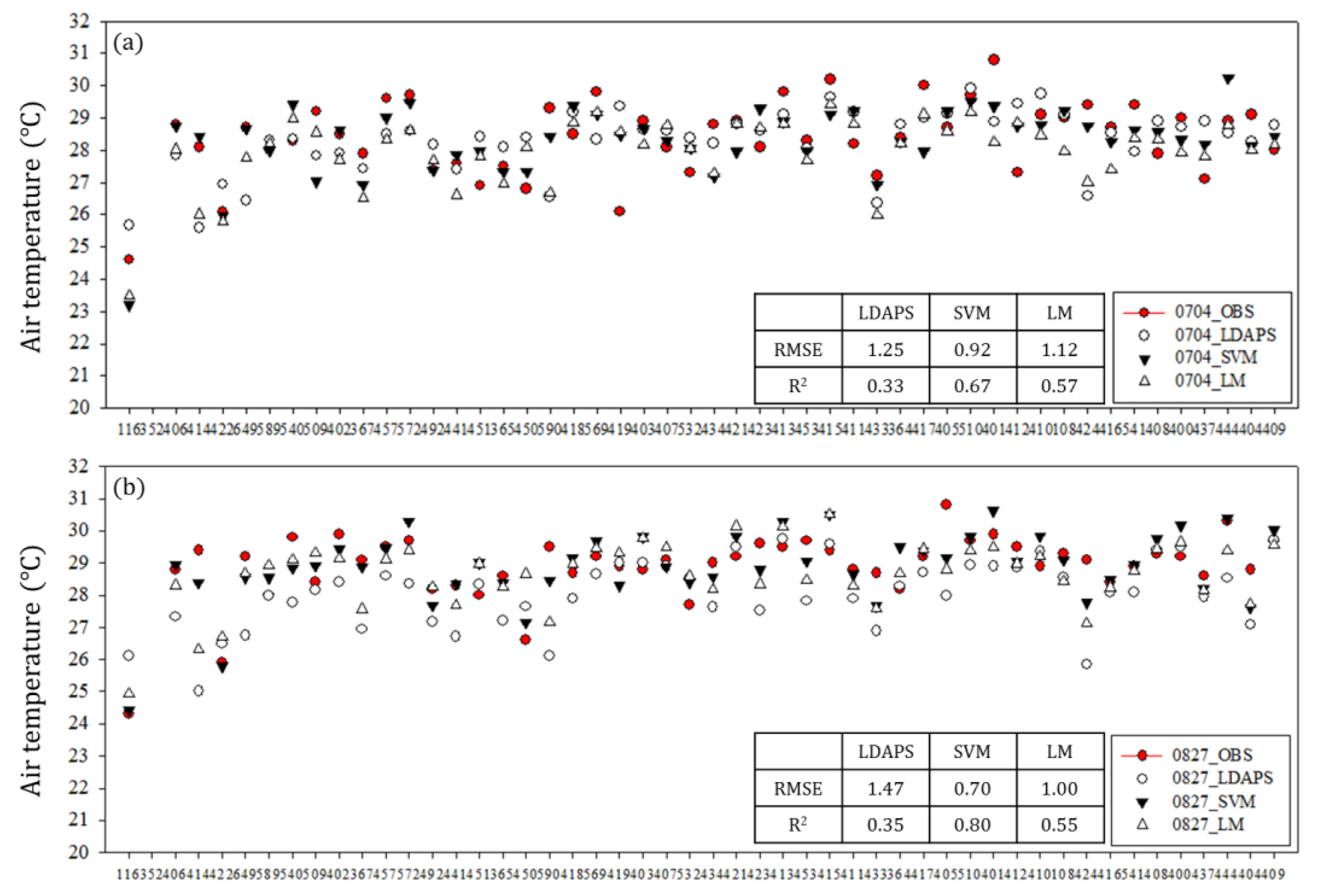 Atmosphere 09 00164 g012a Atmosphere 09 00164 g012a