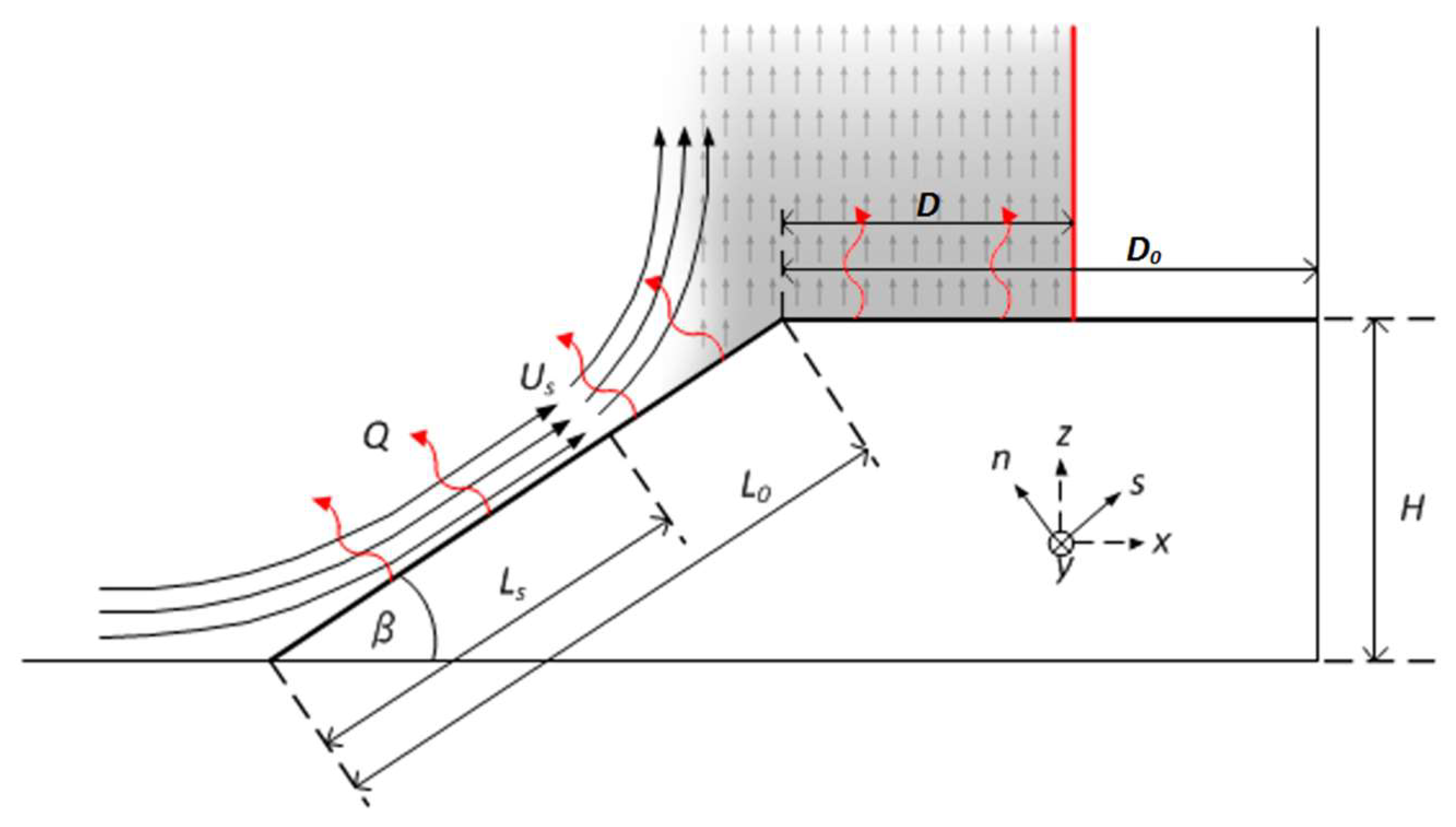Atmosphere 09 00165 g001 Atmosphere 09 00165 g001