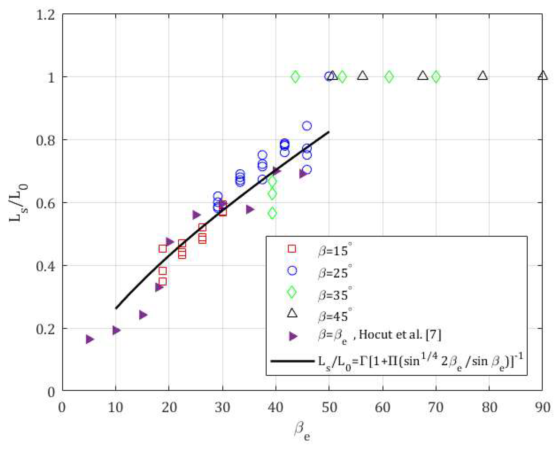 Atmosphere 09 00165 g003 Atmosphere 09 00165 g003