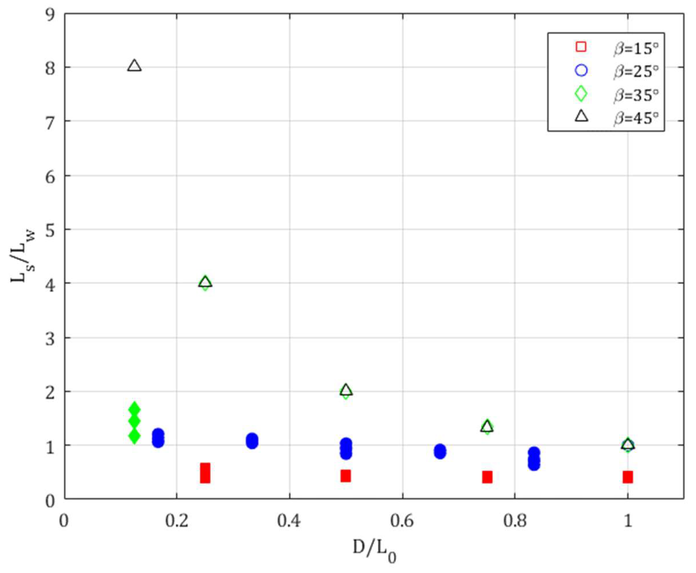 Atmosphere 09 00165 g004 Atmosphere 09 00165 g004