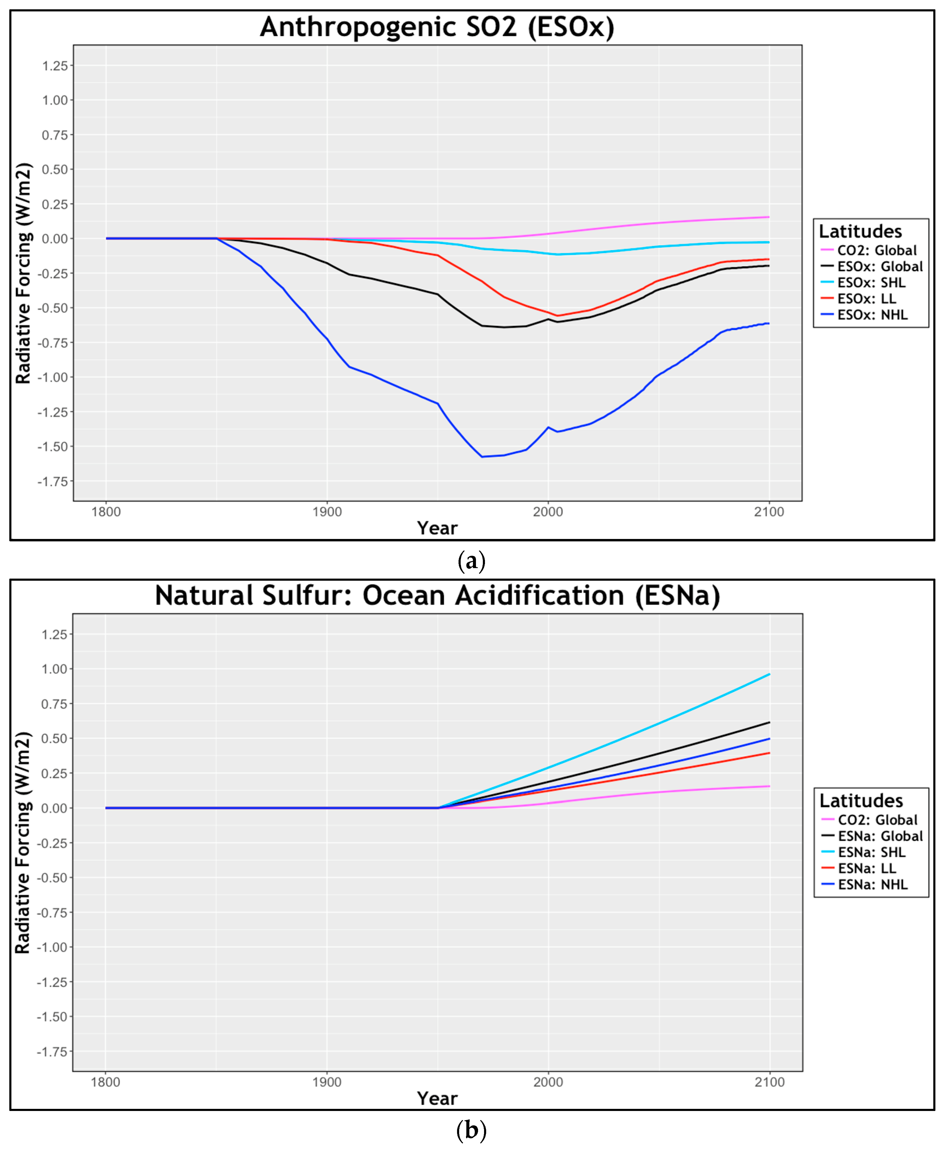 Atmosphere 09 00167 g001a