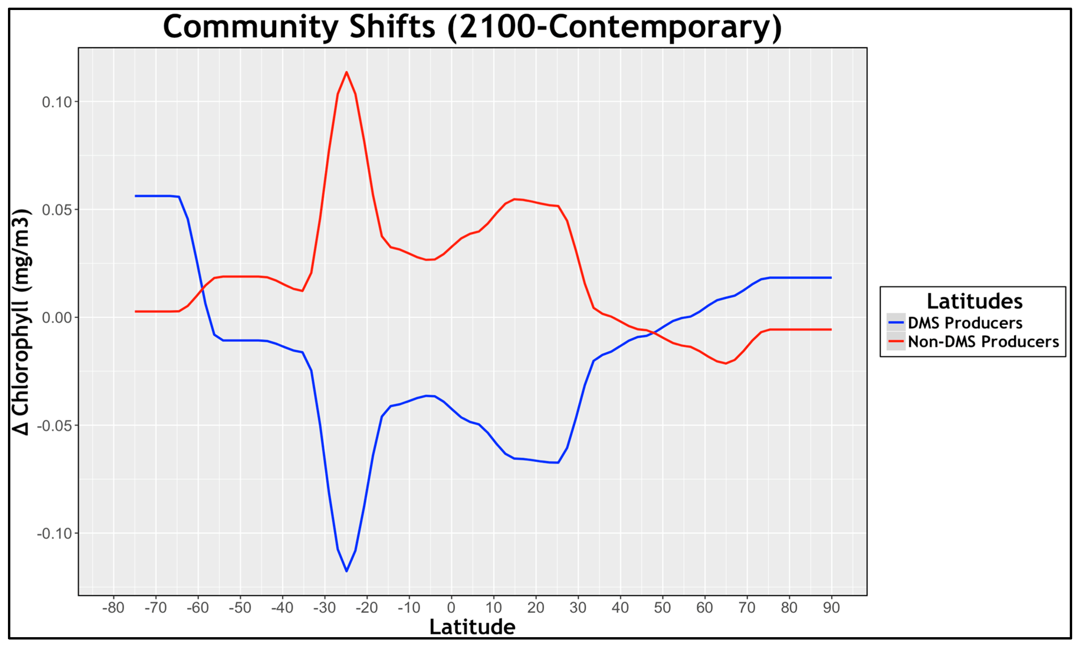 Atmosphere 09 00167 g002