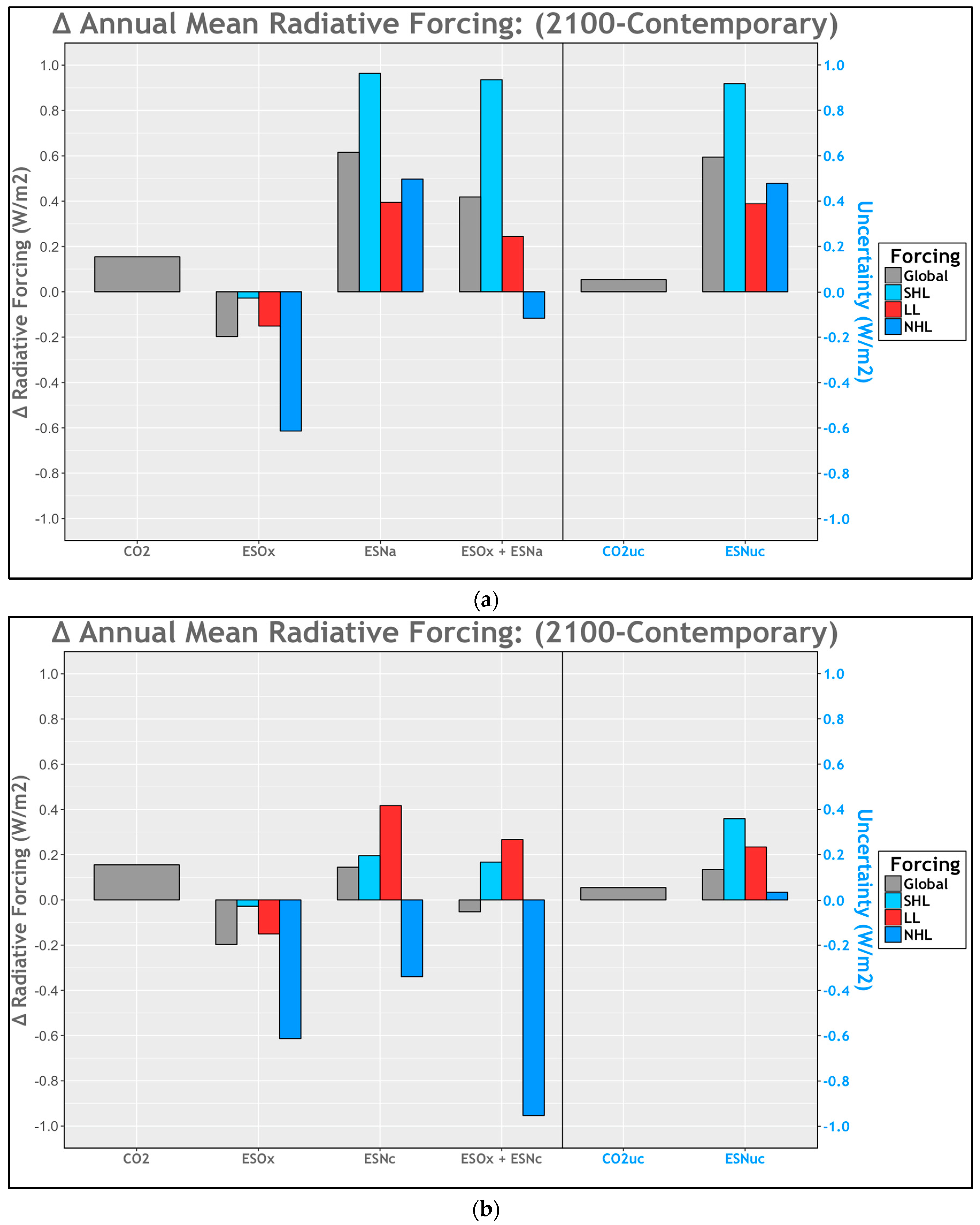 Atmosphere 09 00167 g003