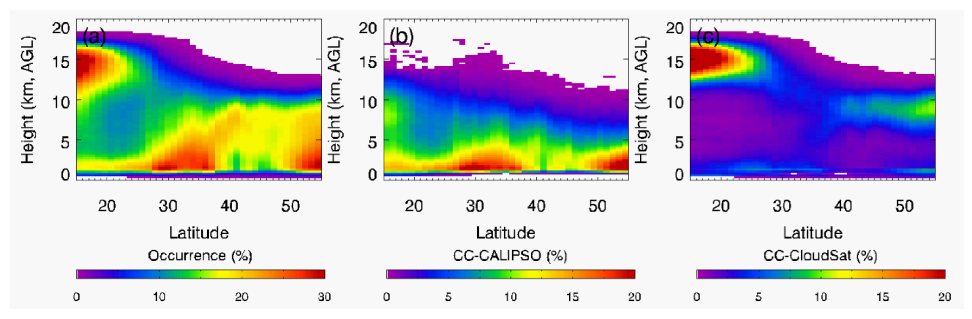 Atmosphere 09 00168 g003 Atmosphere 09 00168 g003