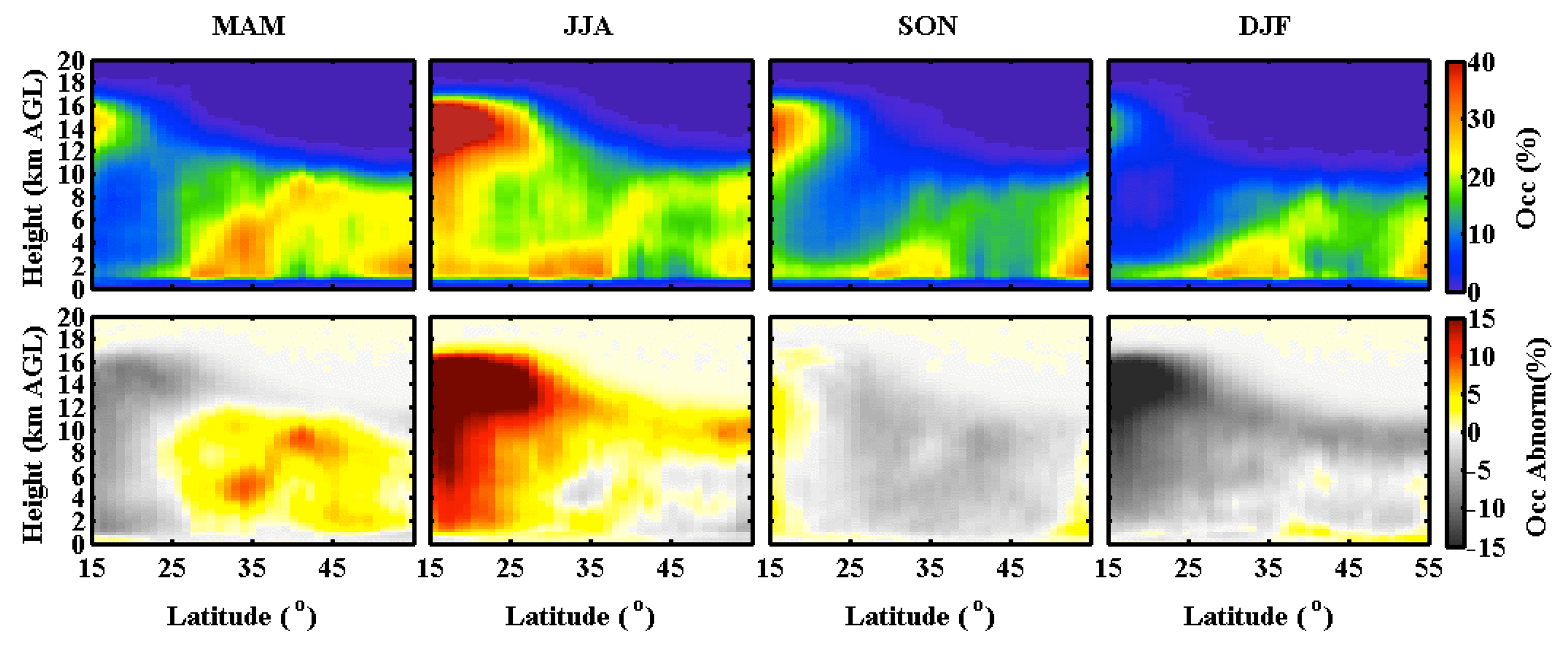 Atmosphere 09 00168 g004 Atmosphere 09 00168 g004