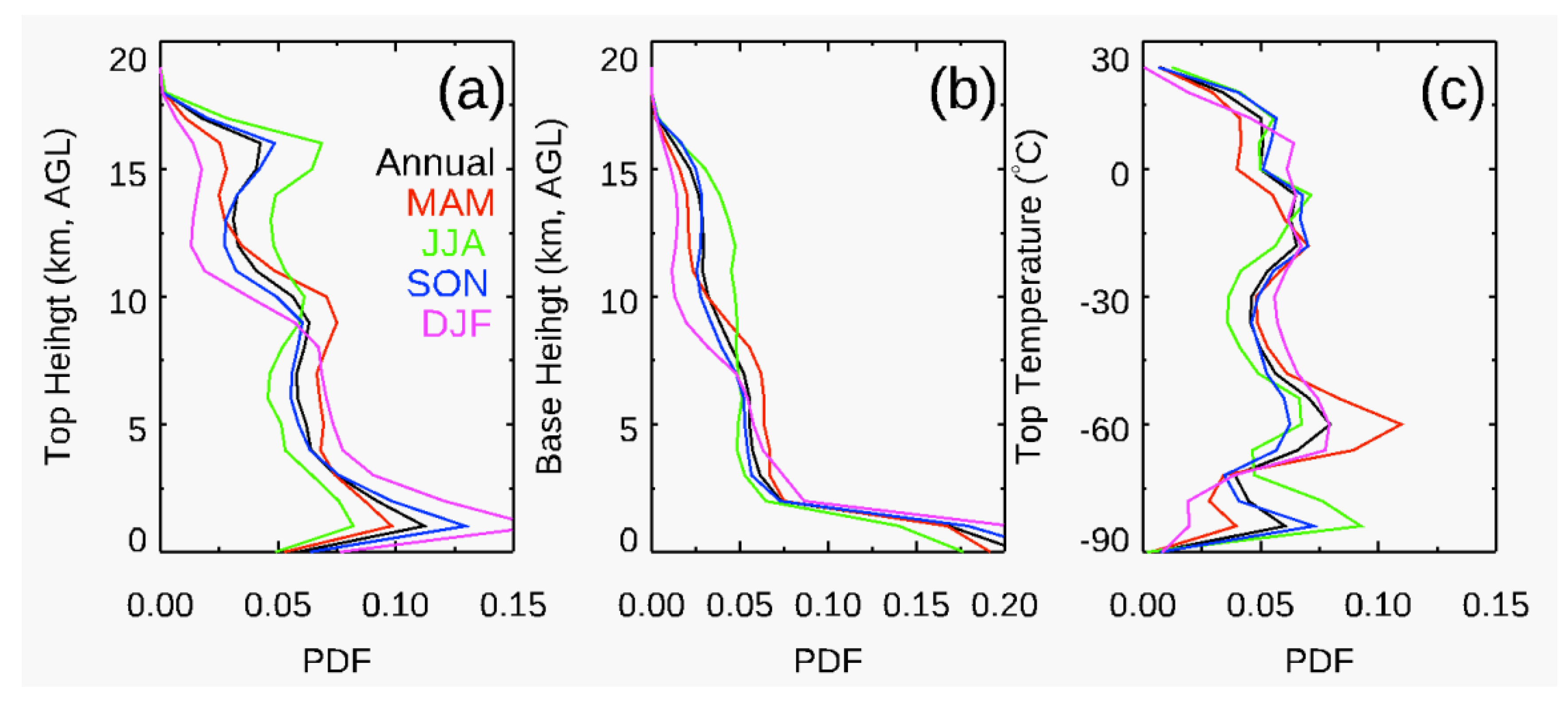 Atmosphere 09 00168 g005 Atmosphere 09 00168 g005