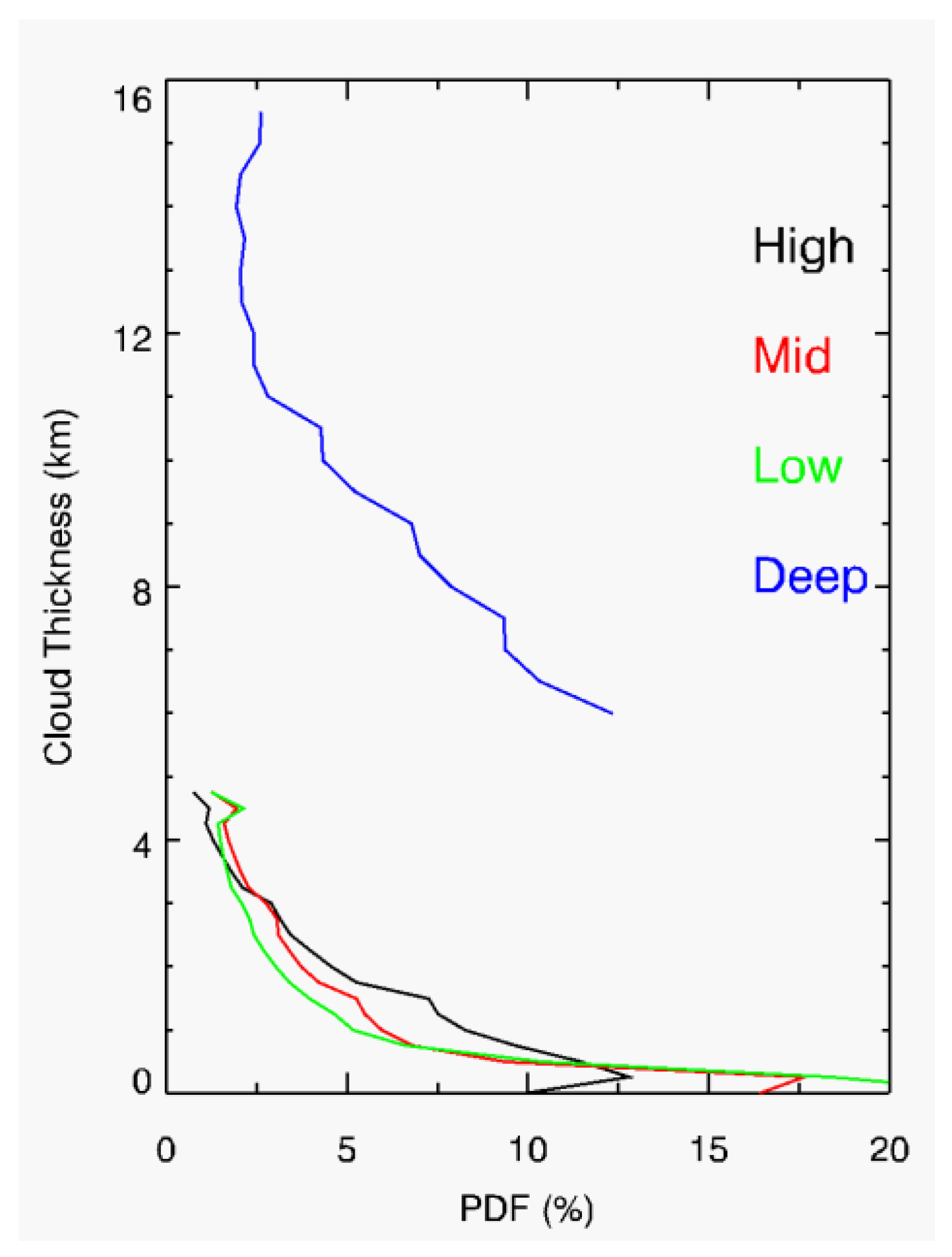 Atmosphere 09 00168 g010 Atmosphere 09 00168 g010