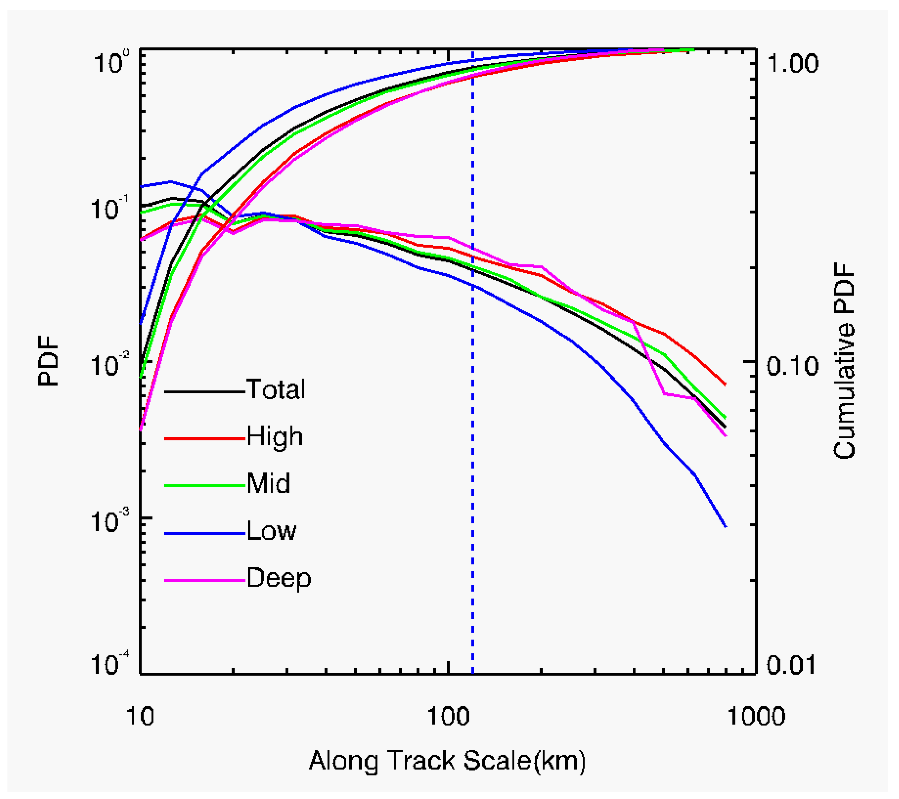 Atmosphere 09 00168 g012 Atmosphere 09 00168 g012
