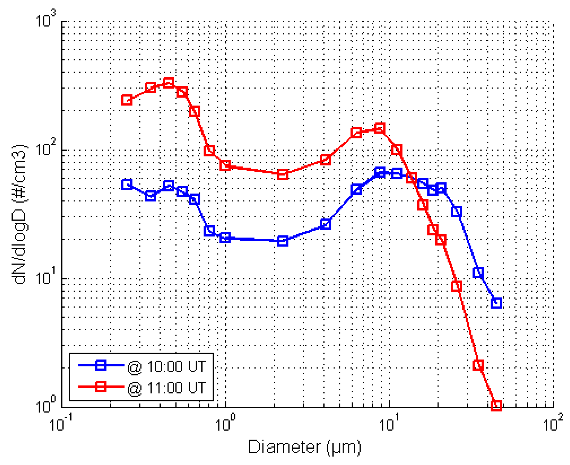 Atmosphere 09 00169 g002 Atmosphere 09 00169 g002