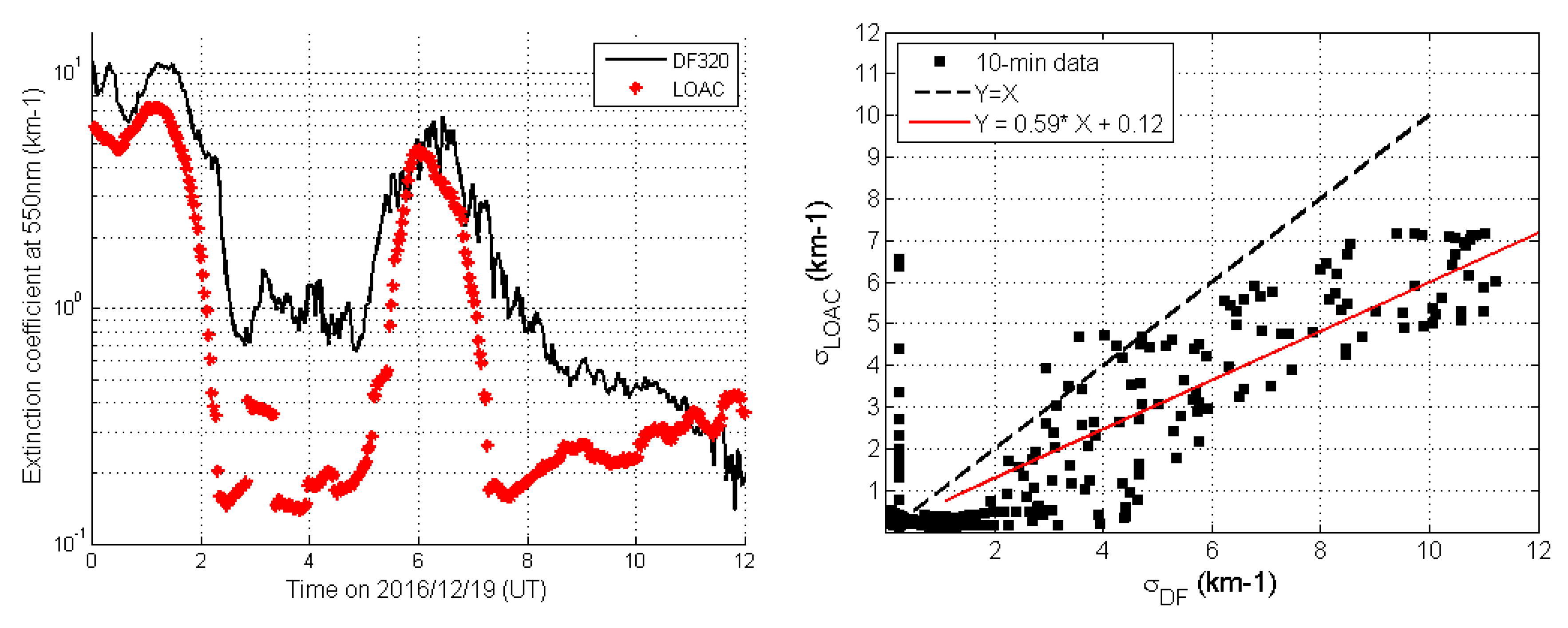 Atmosphere 09 00169 g003 Atmosphere 09 00169 g003