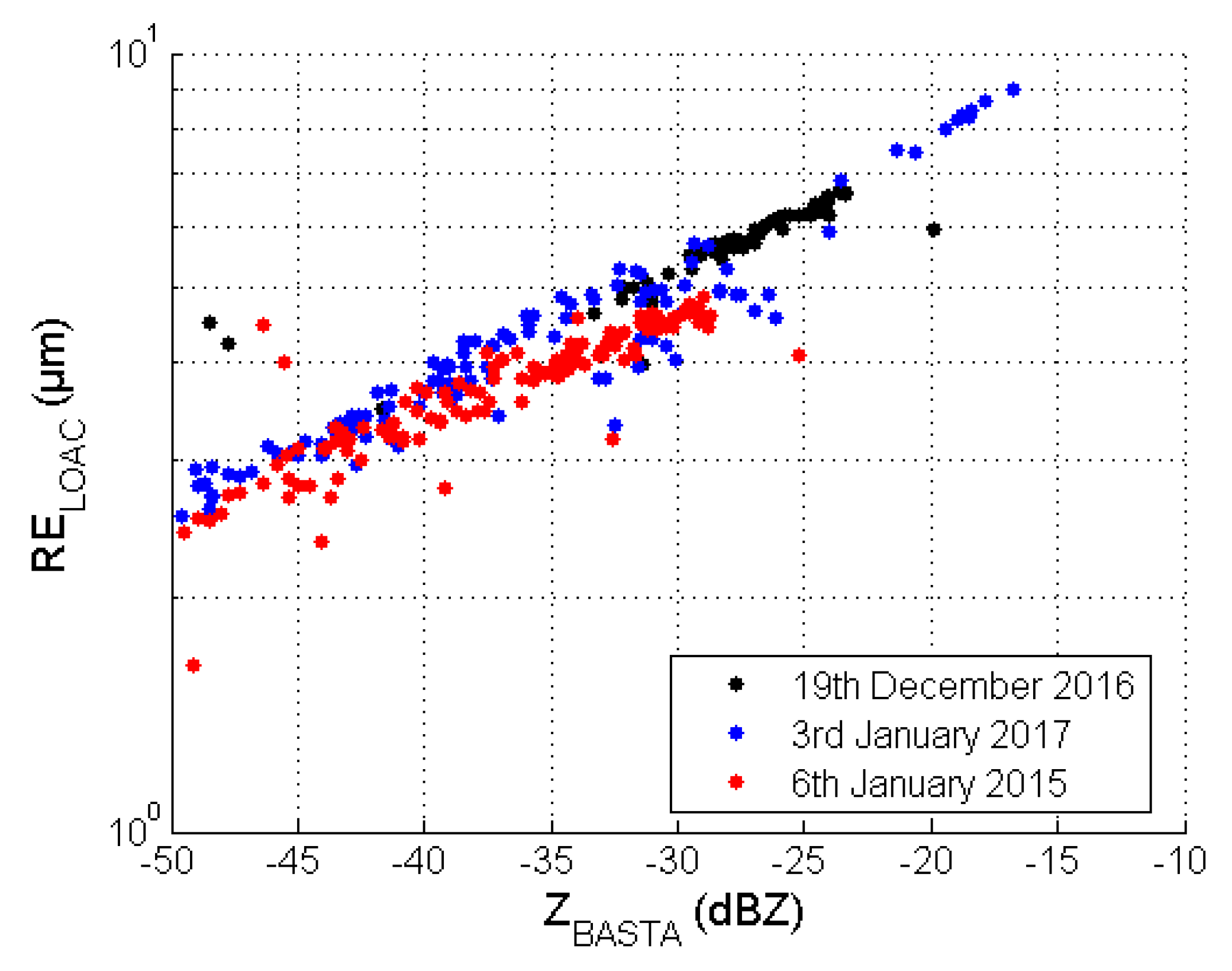 Atmosphere 09 00169 g005 Atmosphere 09 00169 g005