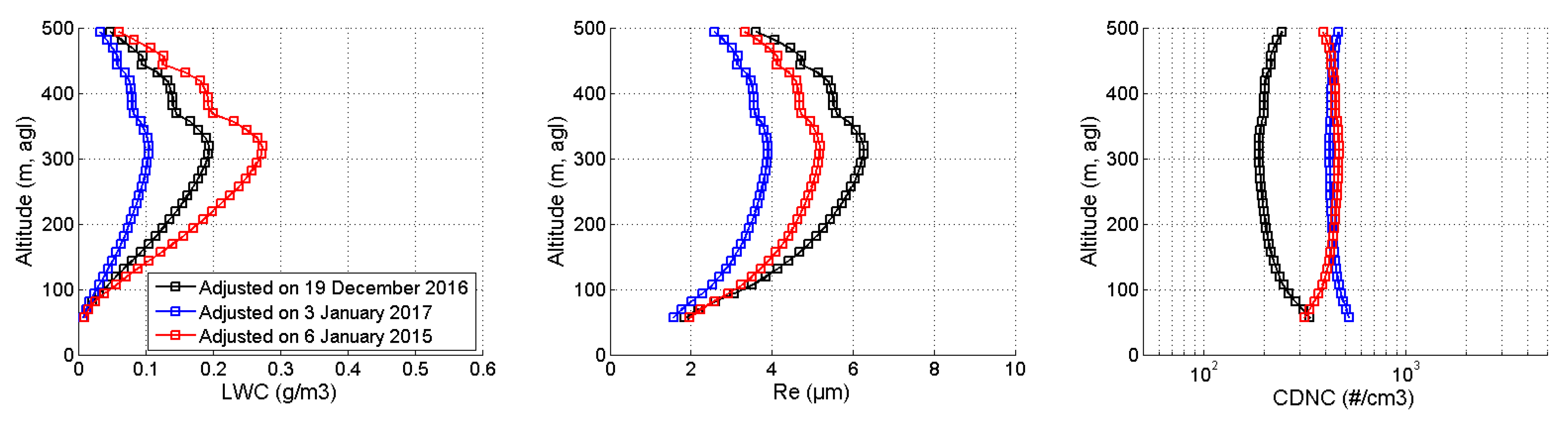 Atmosphere 09 00169 g010 Atmosphere 09 00169 g010