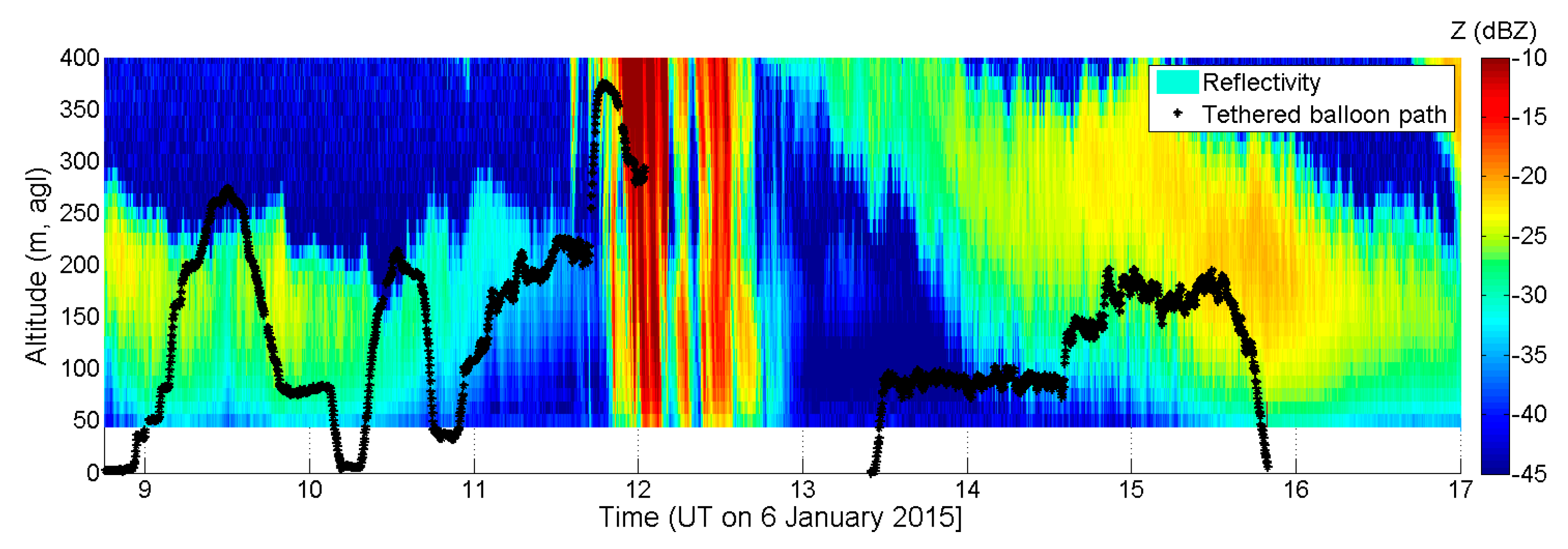 Atmosphere 09 00169 g011 Atmosphere 09 00169 g011