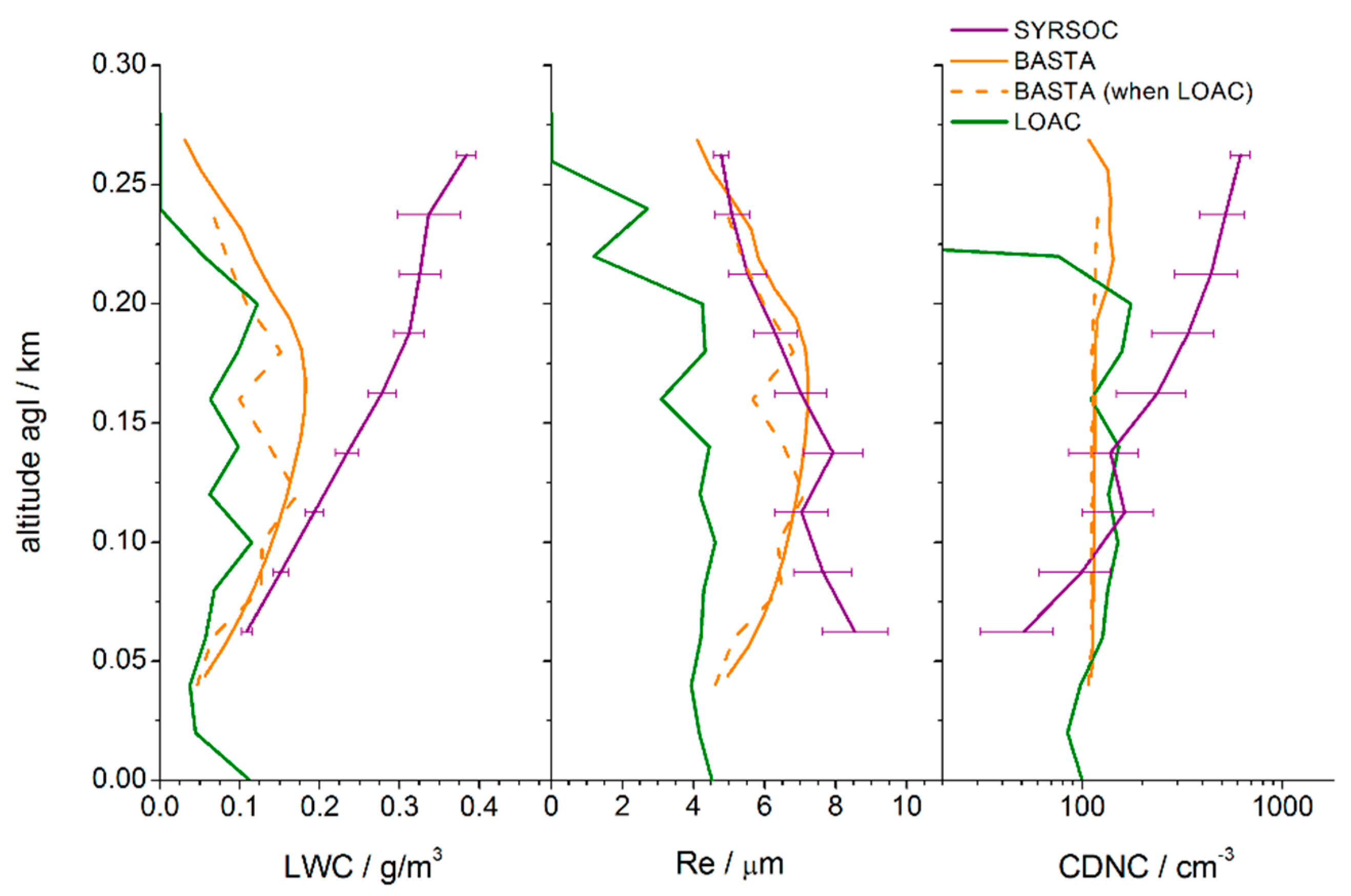 Atmosphere 09 00169 g012 Atmosphere 09 00169 g012