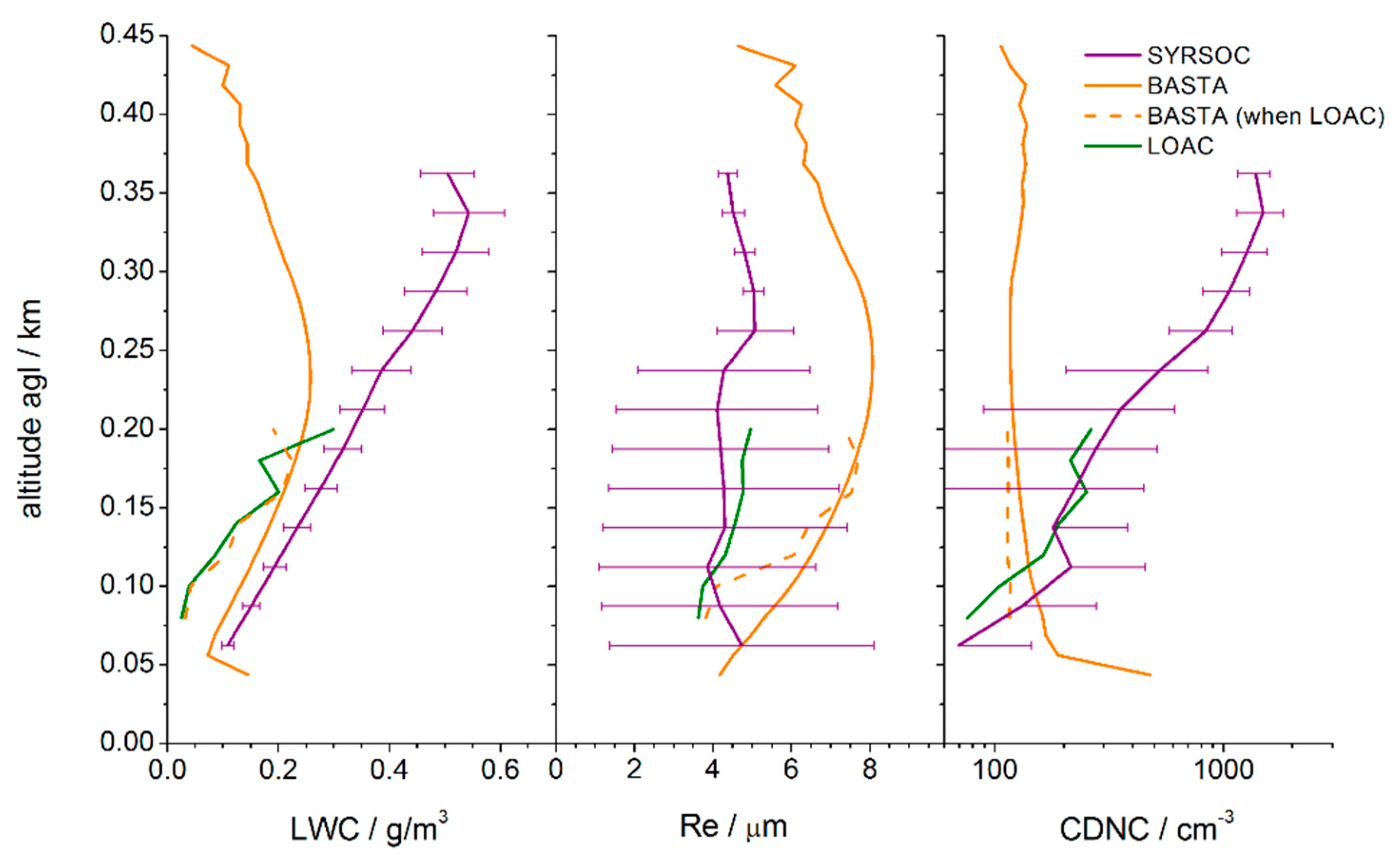 Atmosphere 09 00169 g013 Atmosphere 09 00169 g013