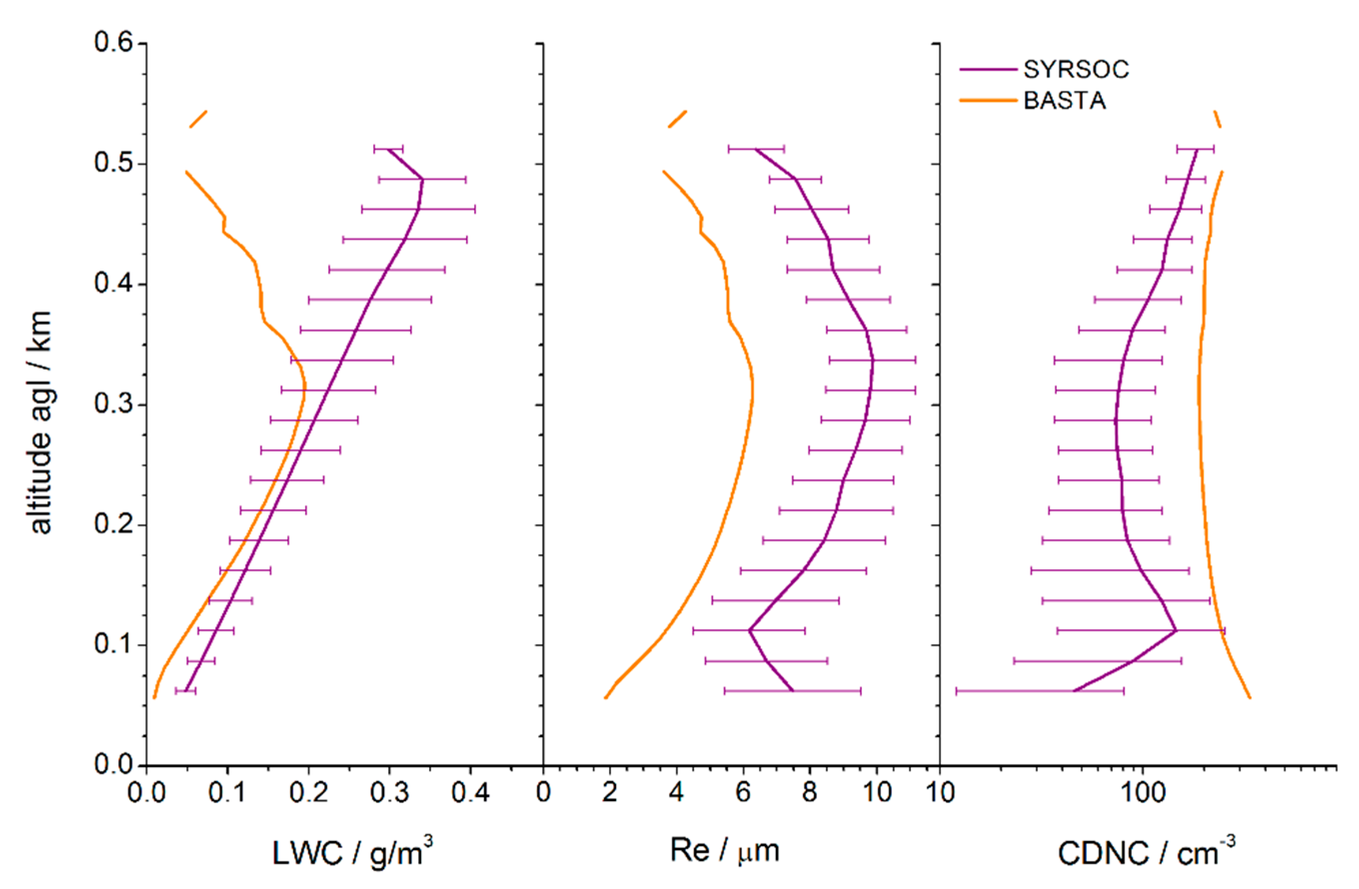 Atmosphere 09 00169 g014 Atmosphere 09 00169 g014