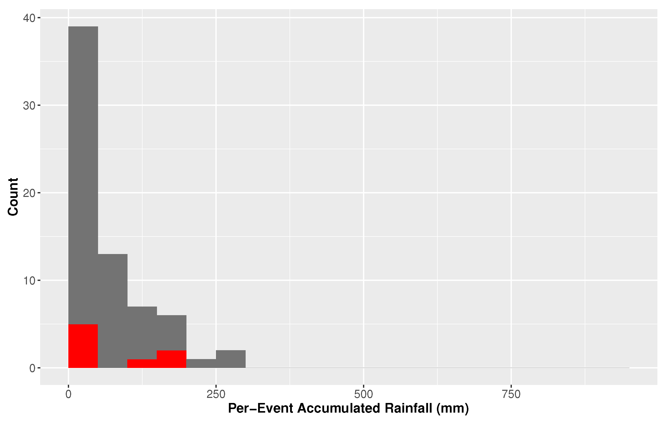 Atmosphere 09 00170 g004 Atmosphere 09 00170 g004