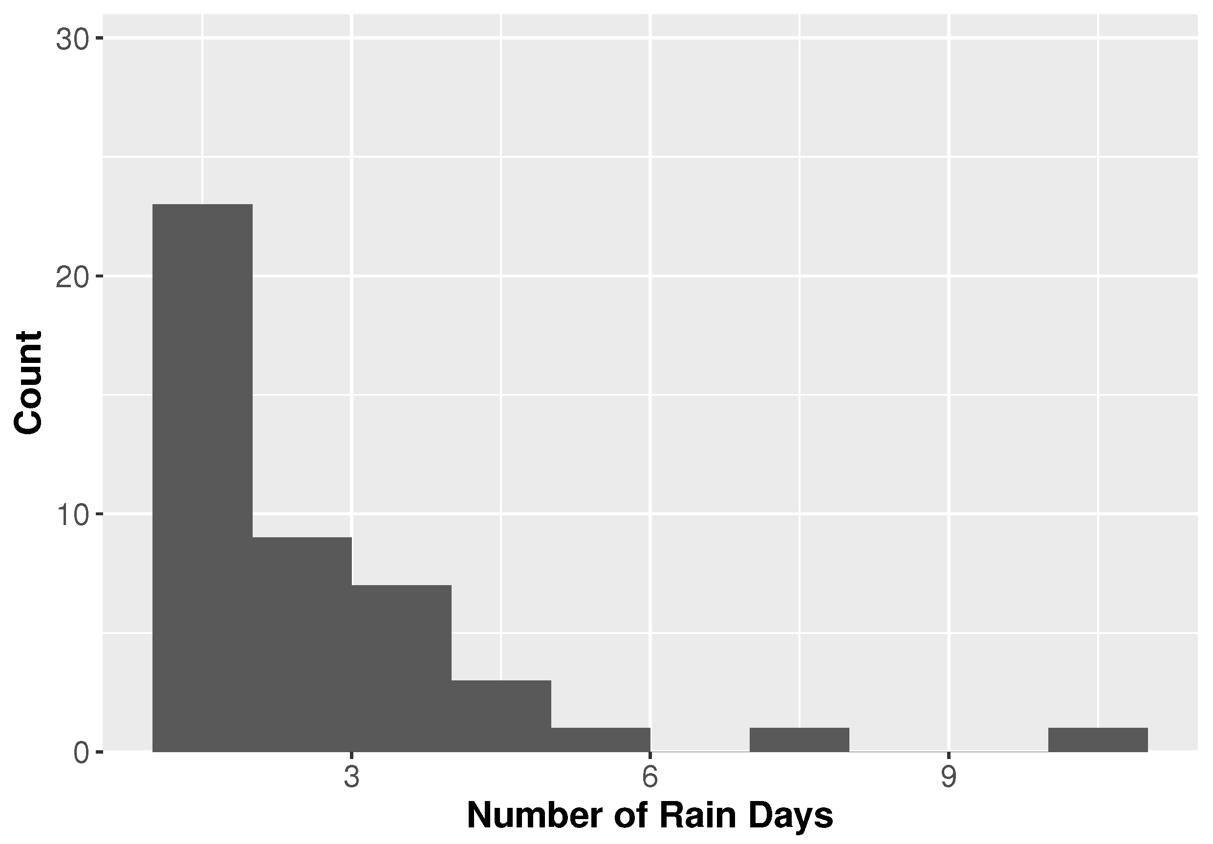 Atmosphere 09 00170 g005 Atmosphere 09 00170 g005