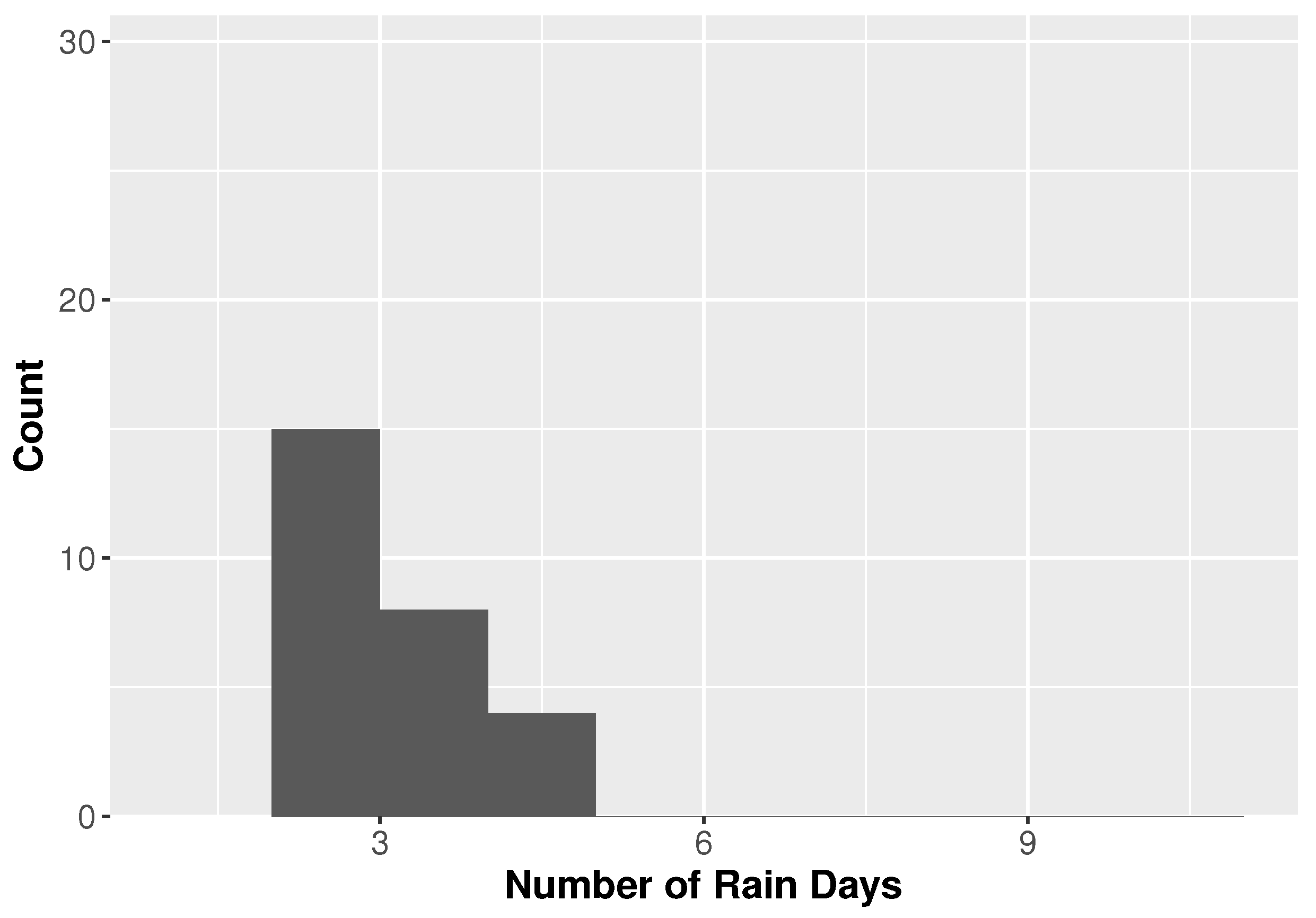 Atmosphere 09 00170 g006 Atmosphere 09 00170 g006
