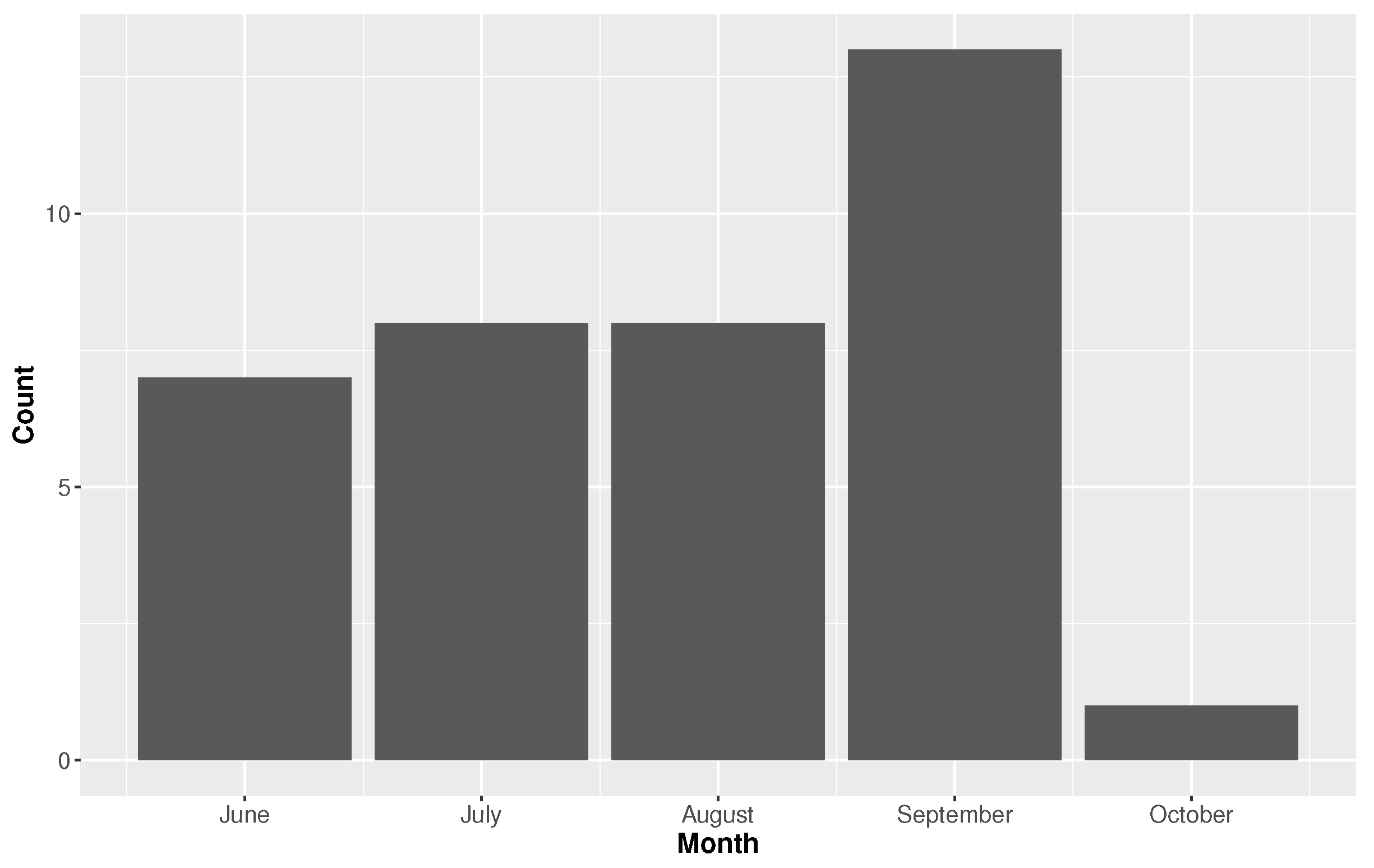 Atmosphere 09 00170 g007 Atmosphere 09 00170 g007