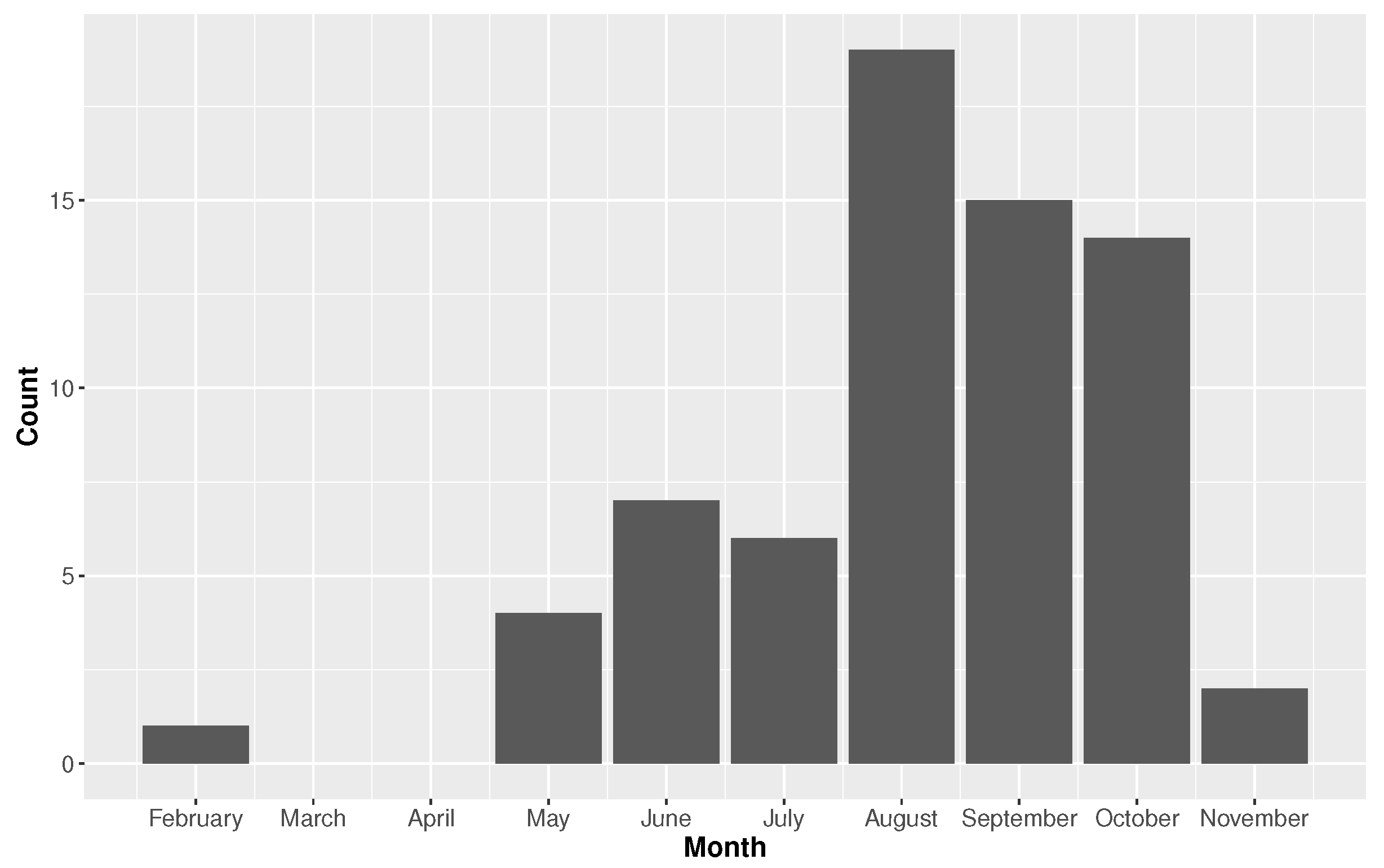 Atmosphere 09 00170 g008 Atmosphere 09 00170 g008