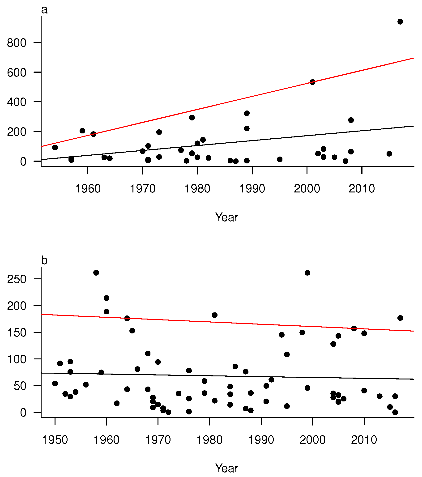 Atmosphere 09 00170 g009 Atmosphere 09 00170 g009