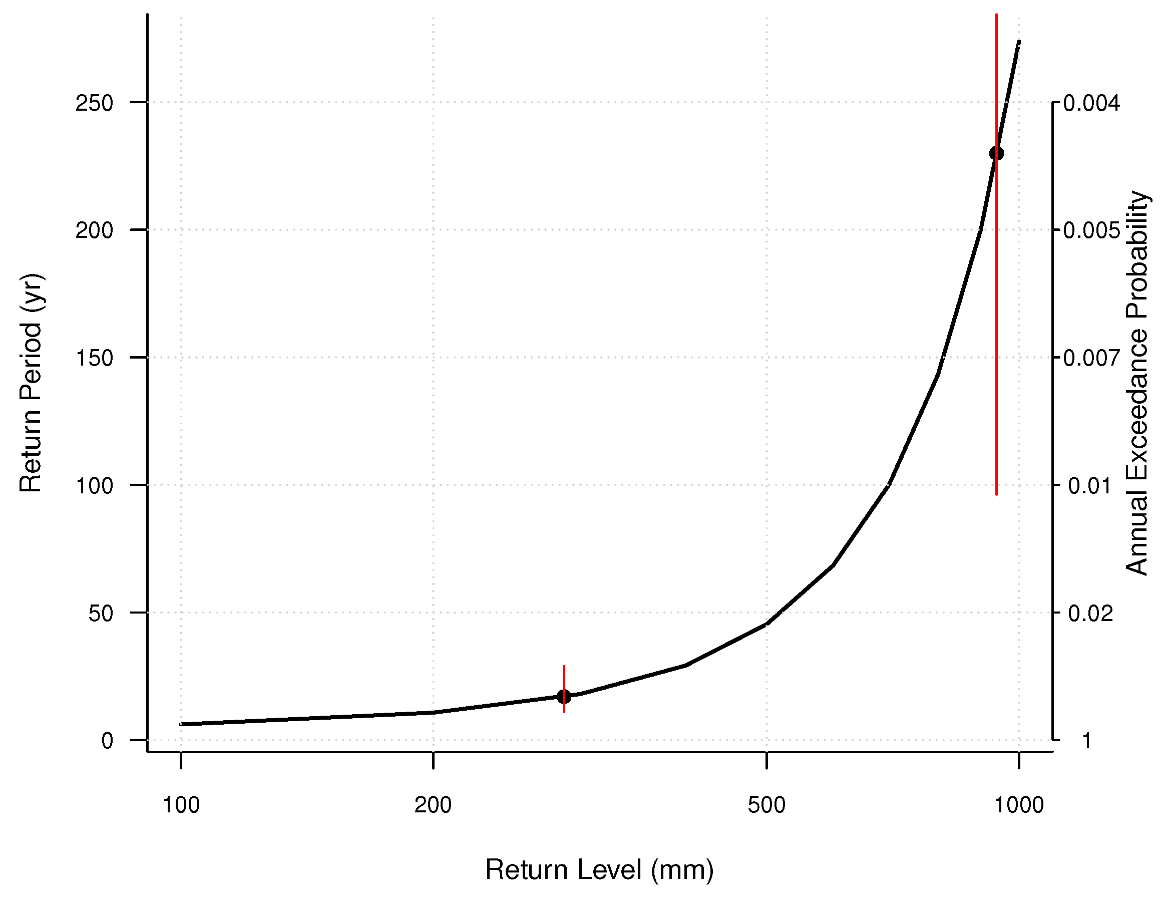 Atmosphere 09 00170 g010 Atmosphere 09 00170 g010