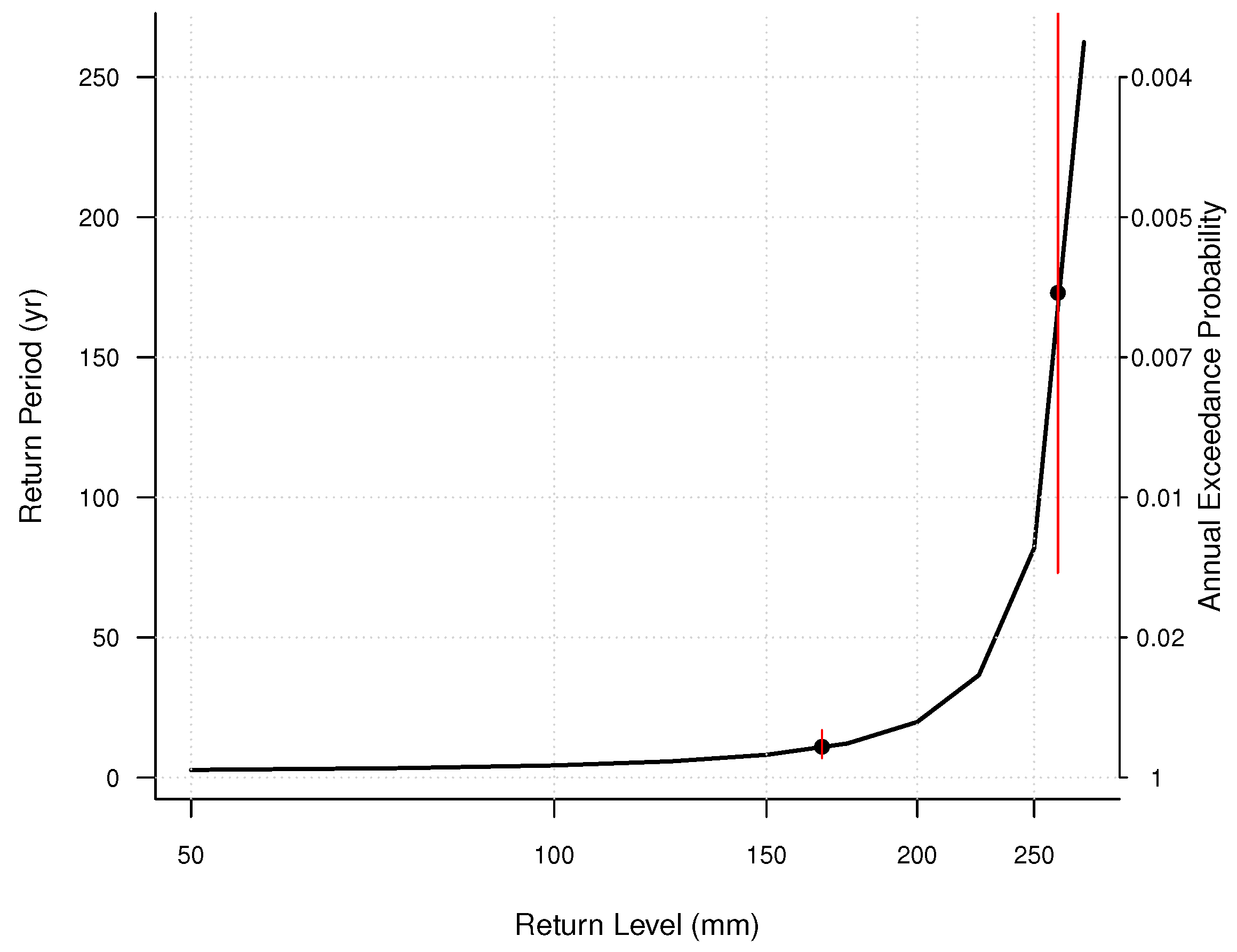 Atmosphere 09 00170 g011 Atmosphere 09 00170 g011