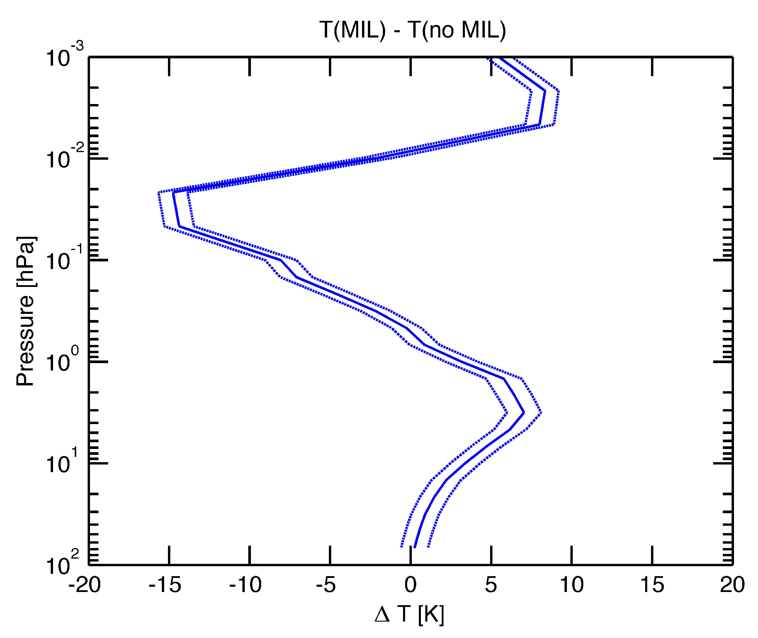 Atmosphere 09 00171 g003 Atmosphere 09 00171 g003
