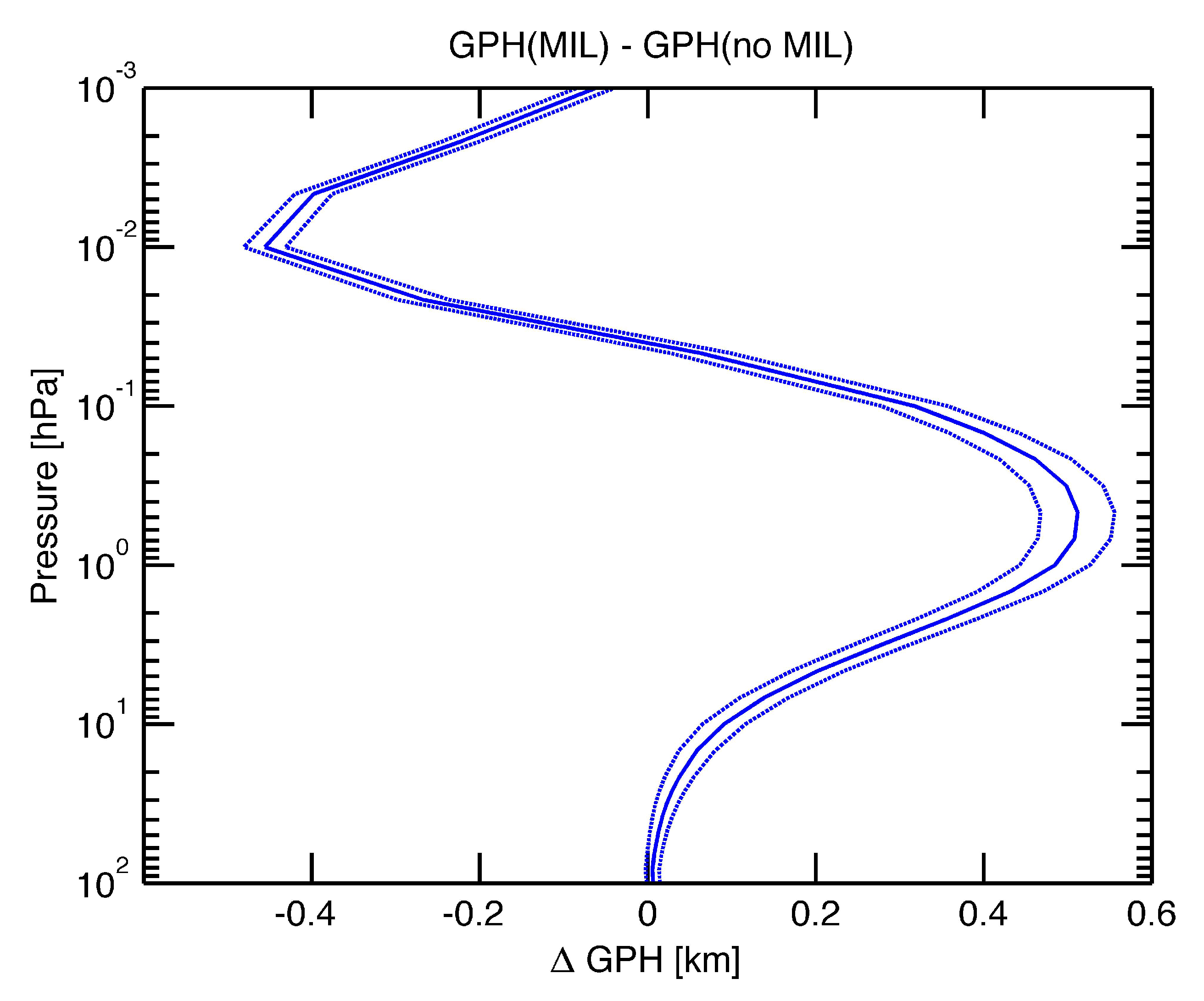 Atmosphere 09 00171 g004 Atmosphere 09 00171 g004