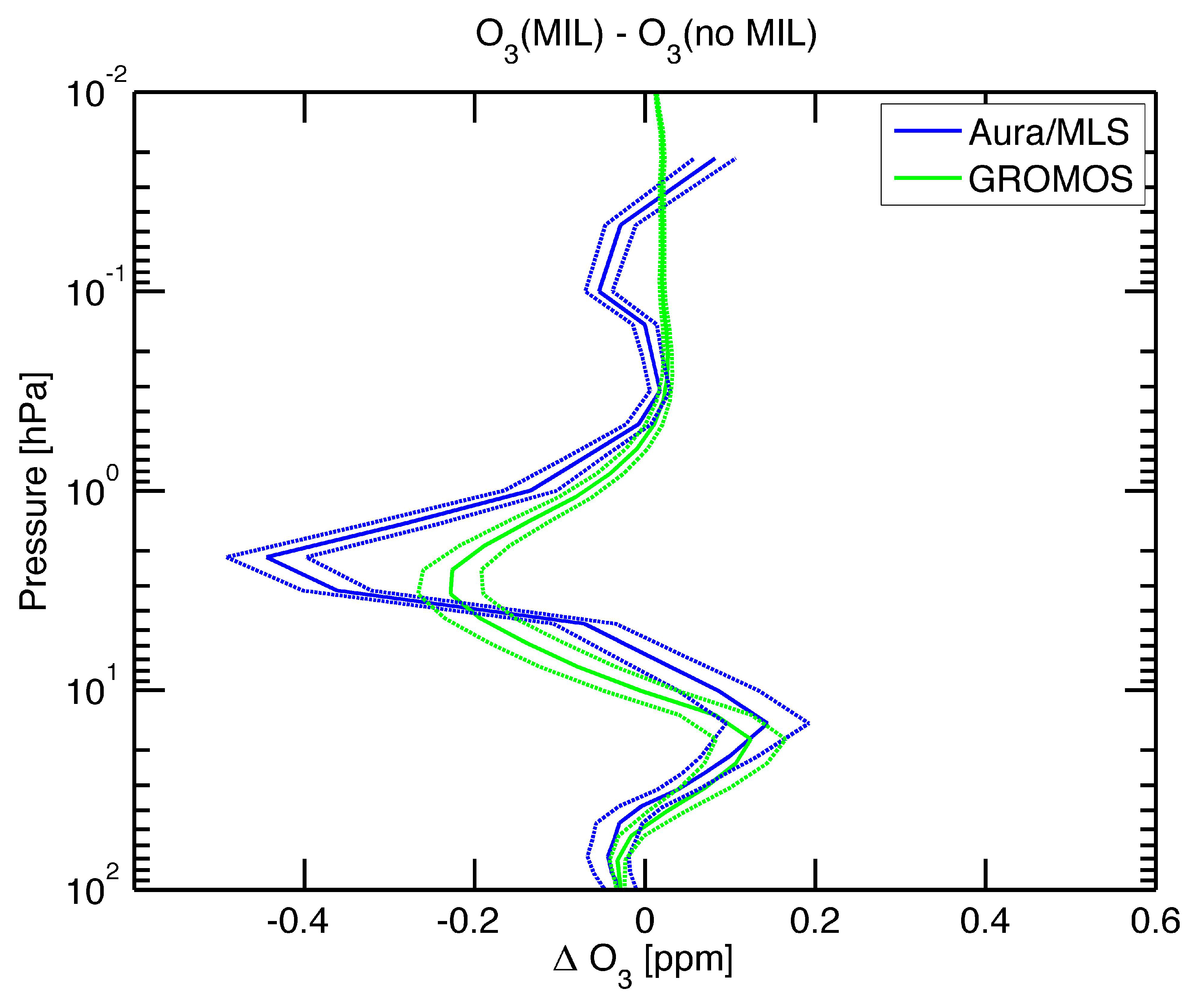 Atmosphere 09 00171 g006 Atmosphere 09 00171 g006