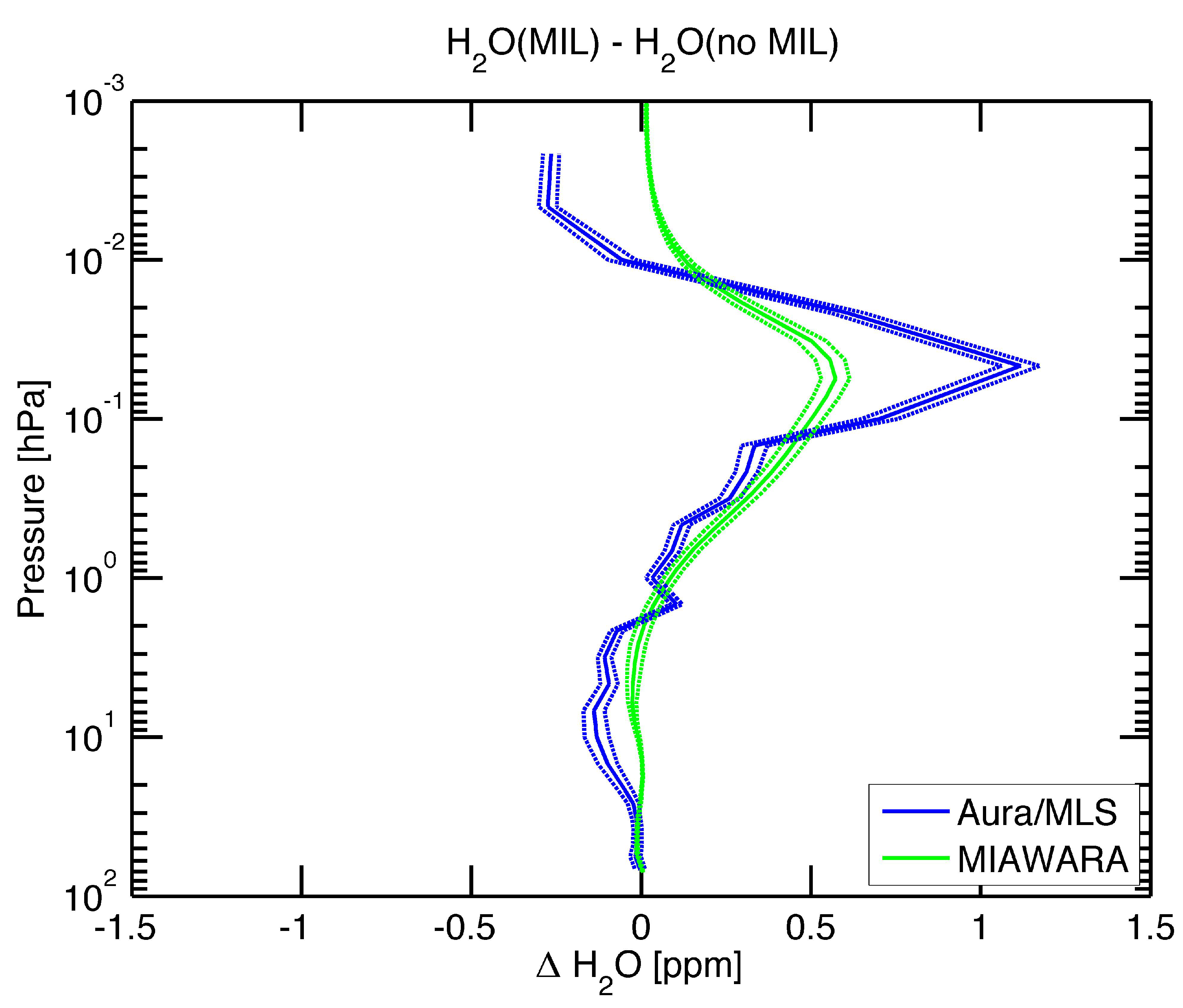 Atmosphere 09 00171 g007 Atmosphere 09 00171 g007