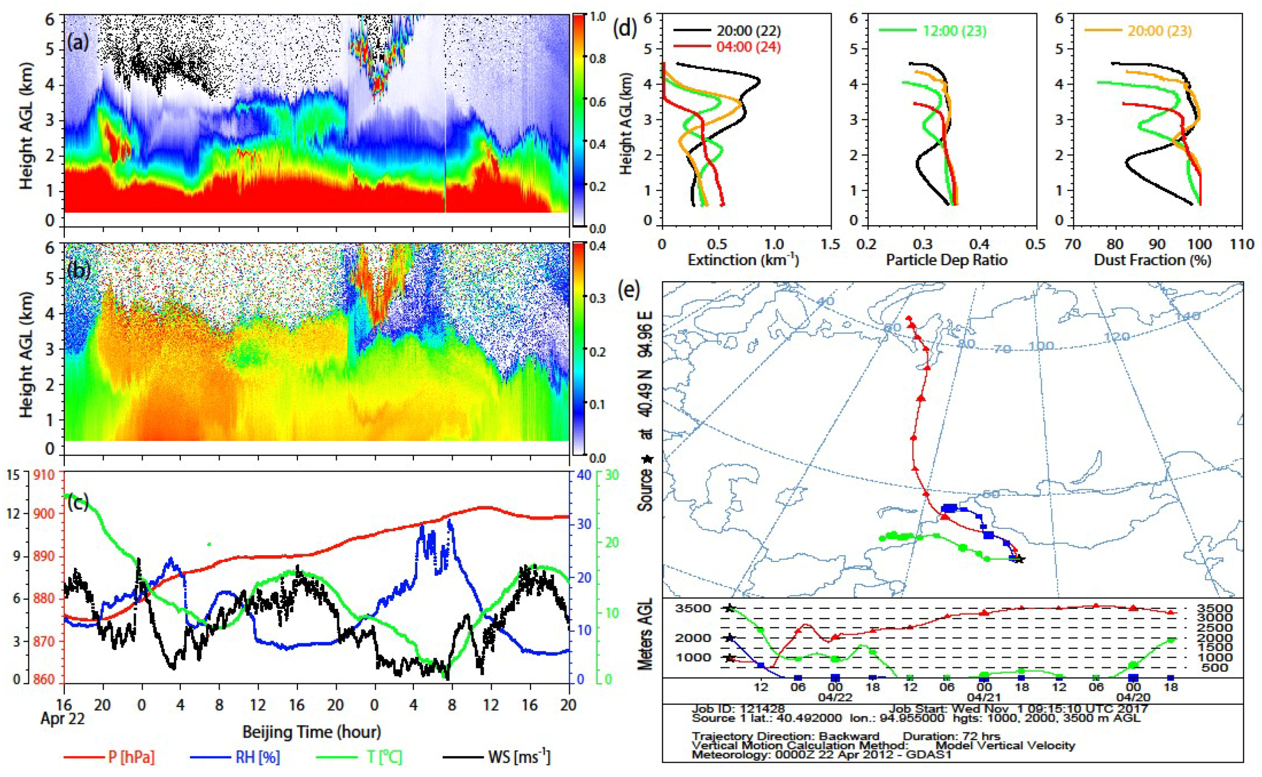 Atmosphere 09 00173 g003 Atmosphere 09 00173 g003