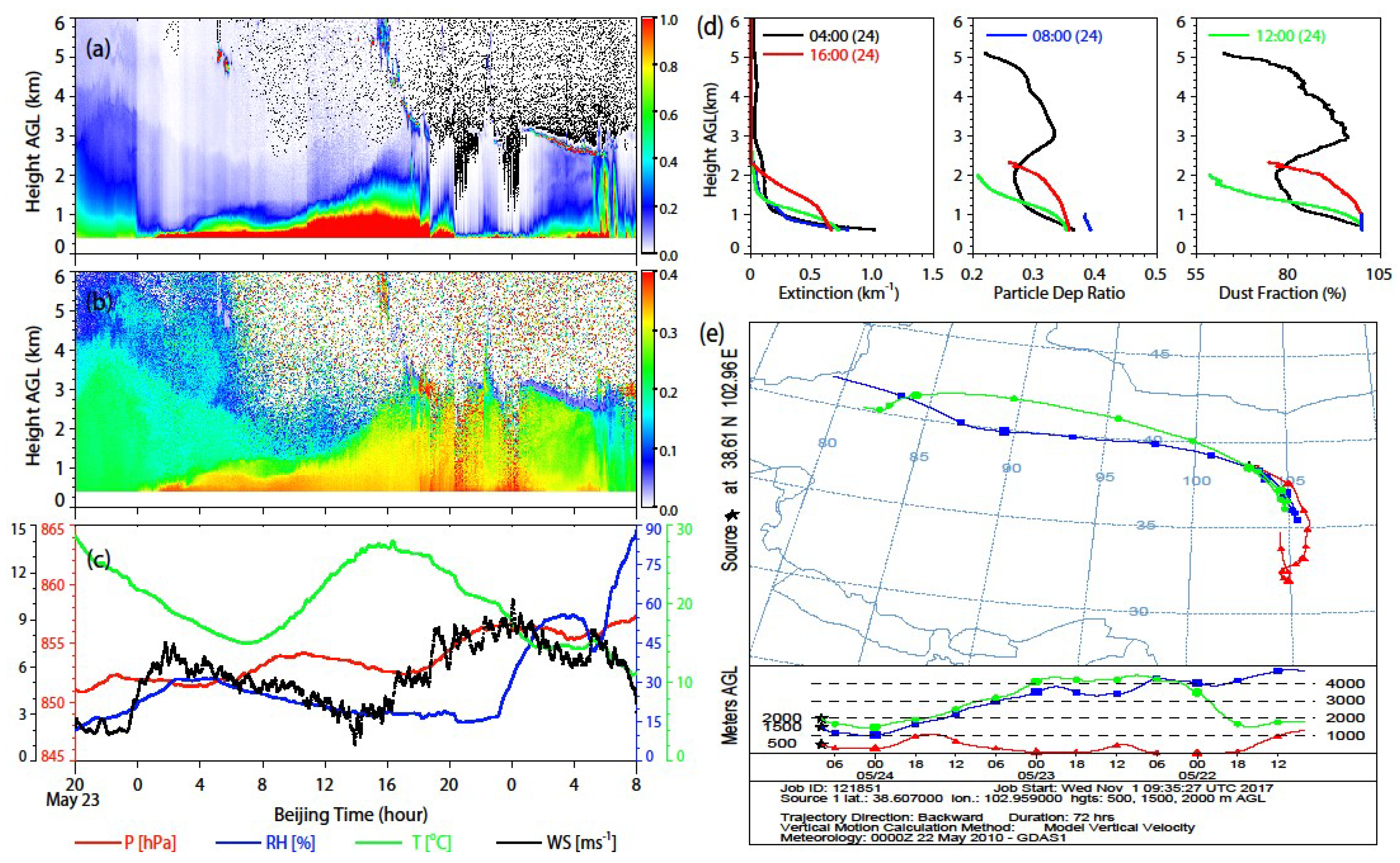 Atmosphere 09 00173 g004 Atmosphere 09 00173 g004