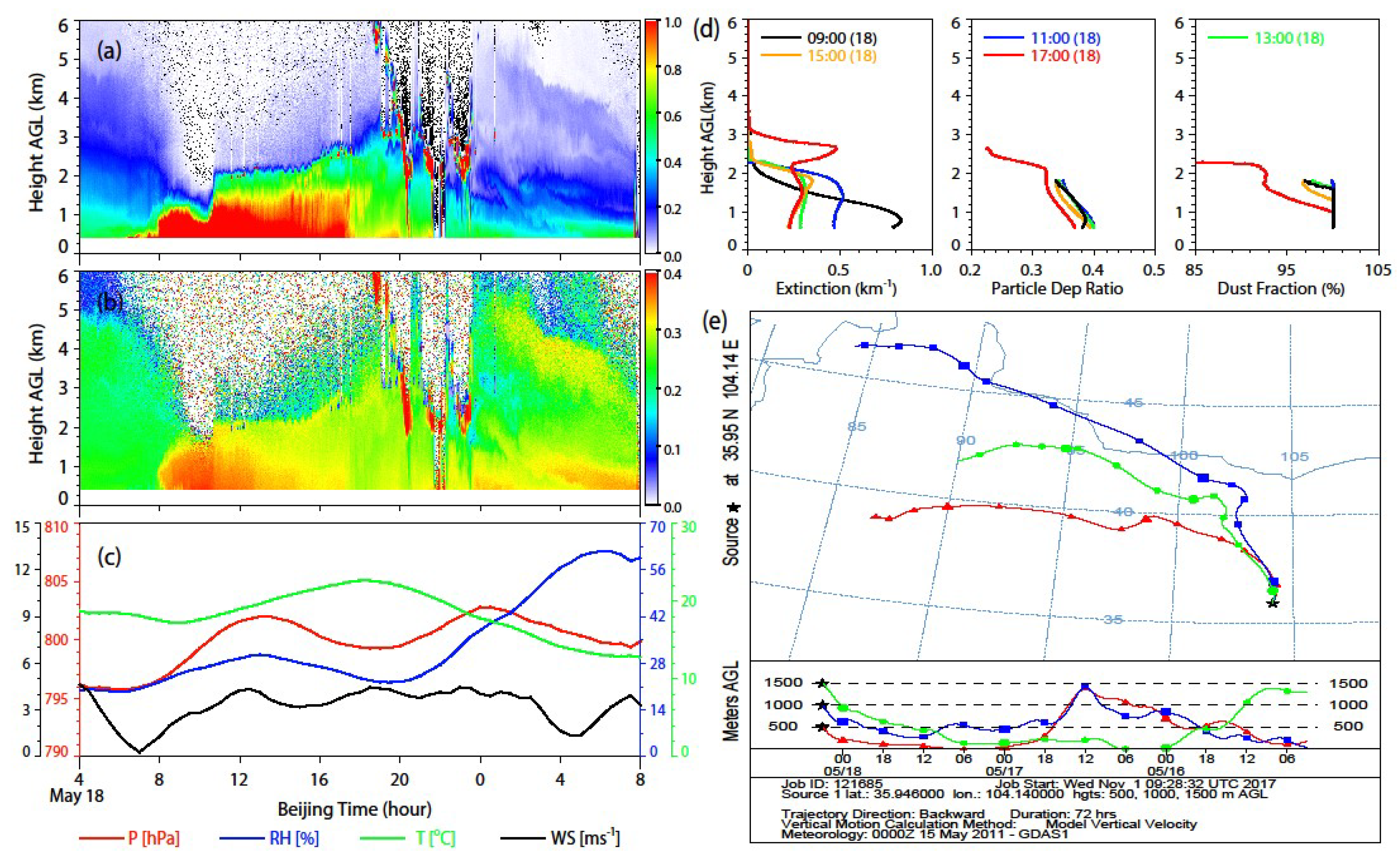Atmosphere 09 00173 g005 Atmosphere 09 00173 g005
