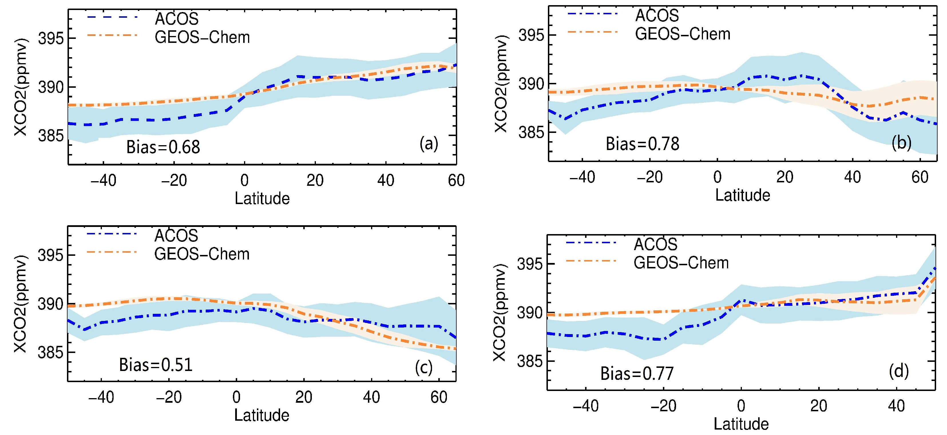 Atmosphere 09 00175 g002 Atmosphere 09 00175 g002
