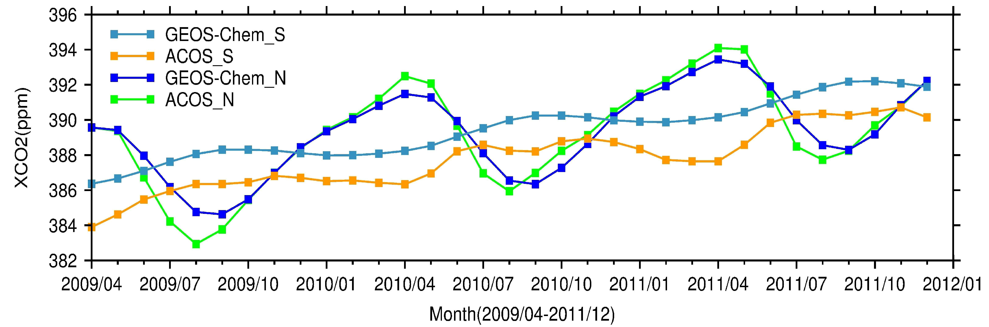 Atmosphere 09 00175 g004 Atmosphere 09 00175 g004