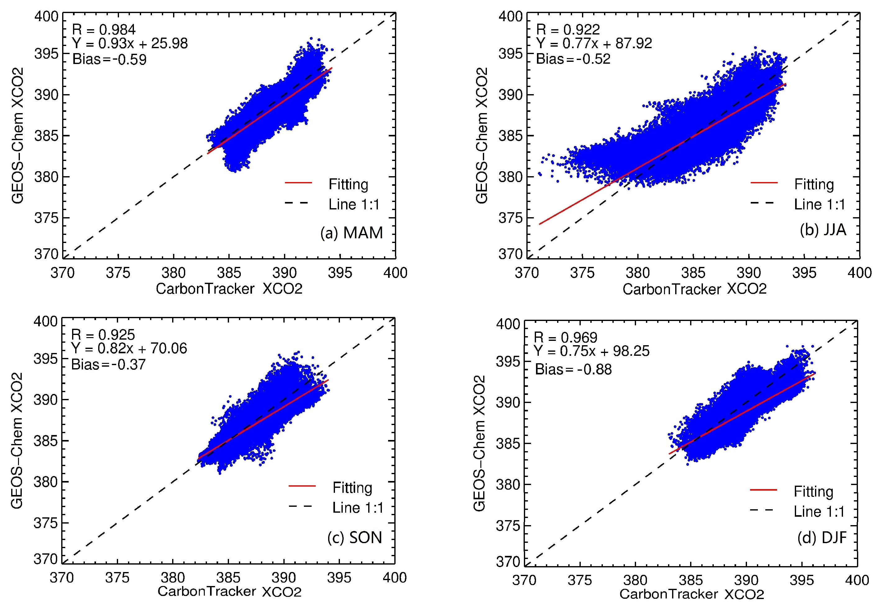 Atmosphere 09 00175 g007 Atmosphere 09 00175 g007