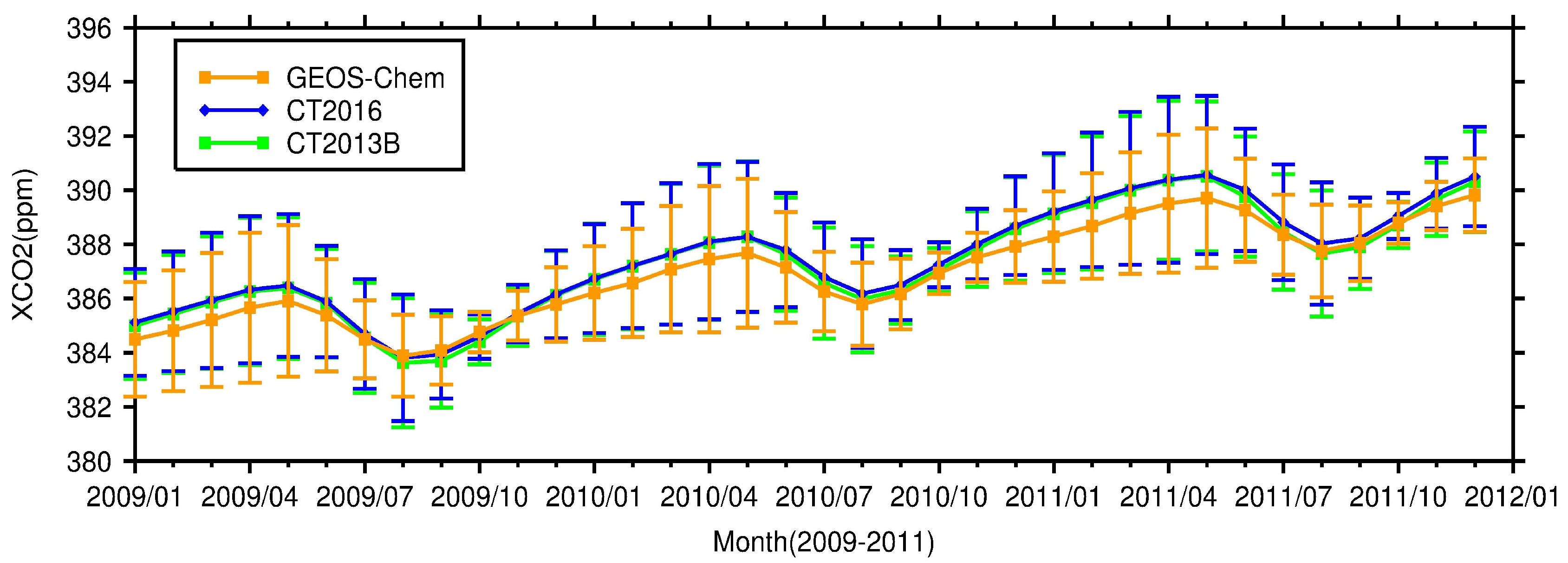 Atmosphere 09 00175 g008 Atmosphere 09 00175 g008